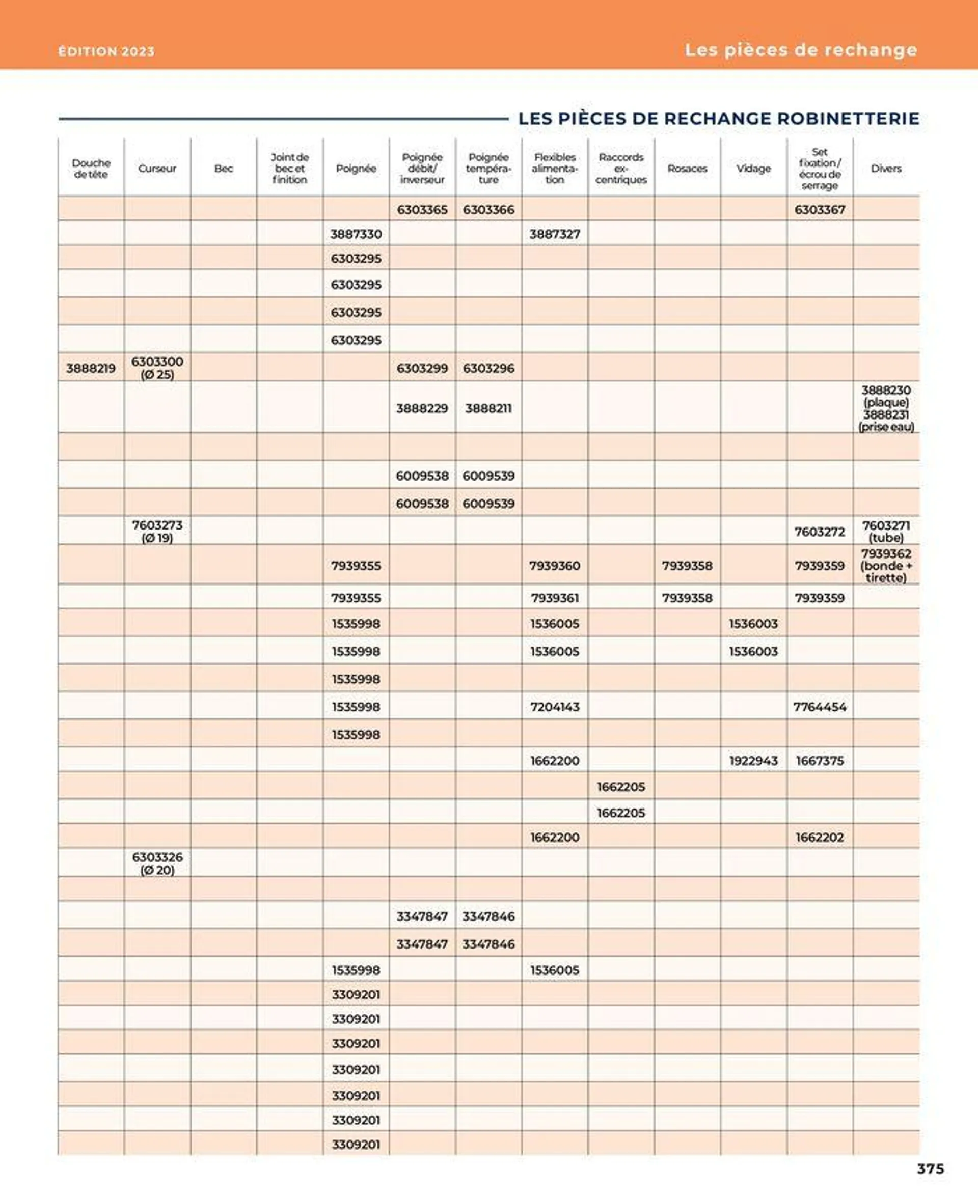 La salle de bain en toute sérénité du 17 janvier au 31 août 2024 - Catalogue page 375