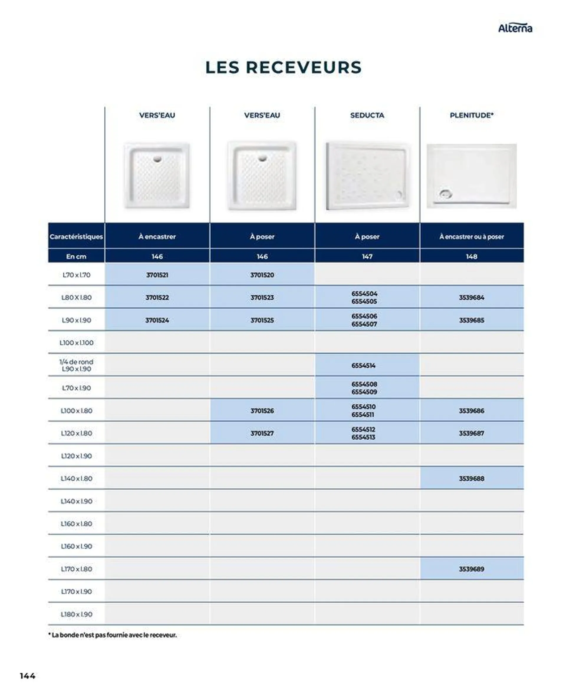 La salle de bain en toute sérénité du 17 janvier au 31 août 2024 - Catalogue page 144