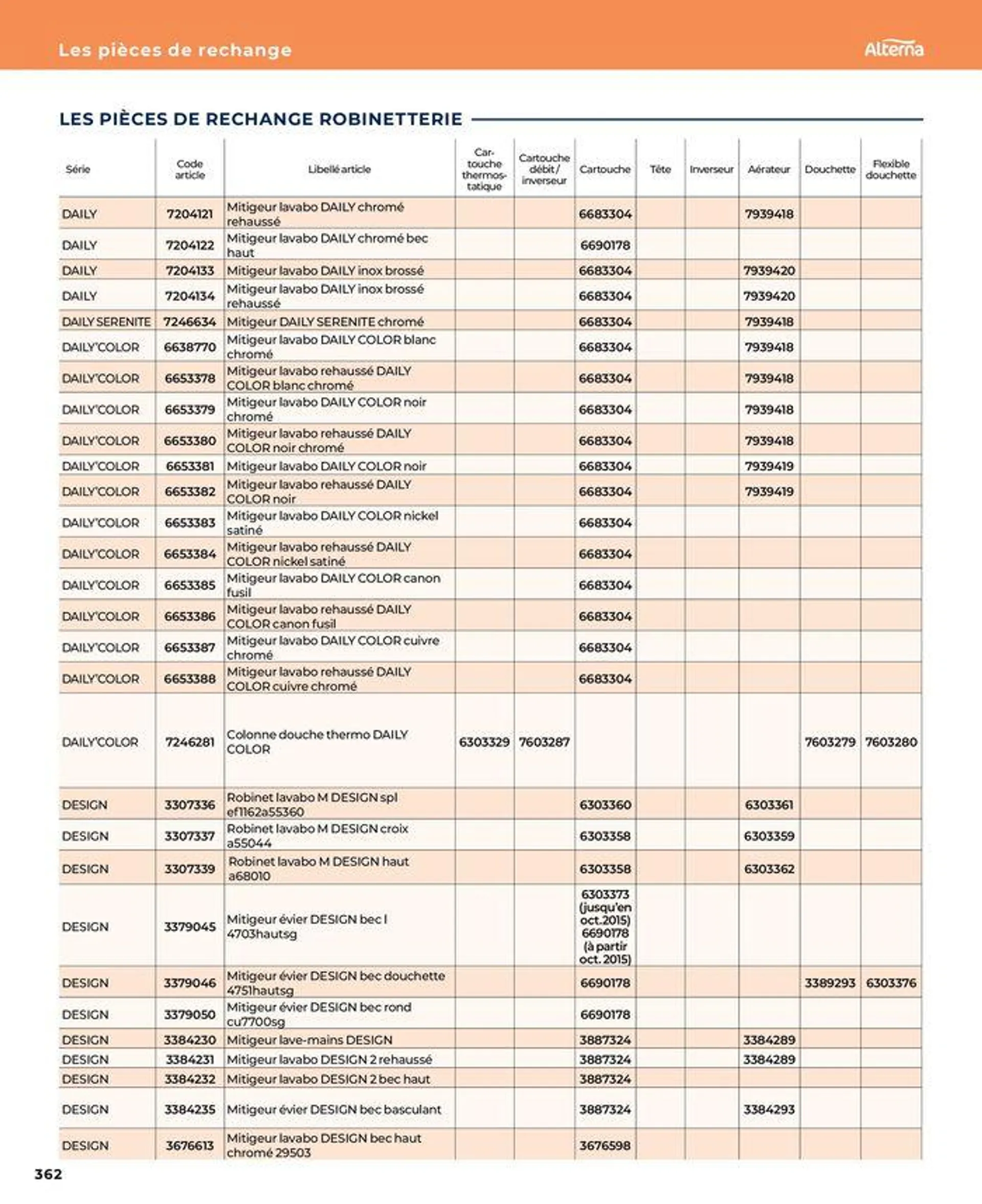 La salle de bain en toute sérénité du 17 janvier au 31 août 2024 - Catalogue page 362