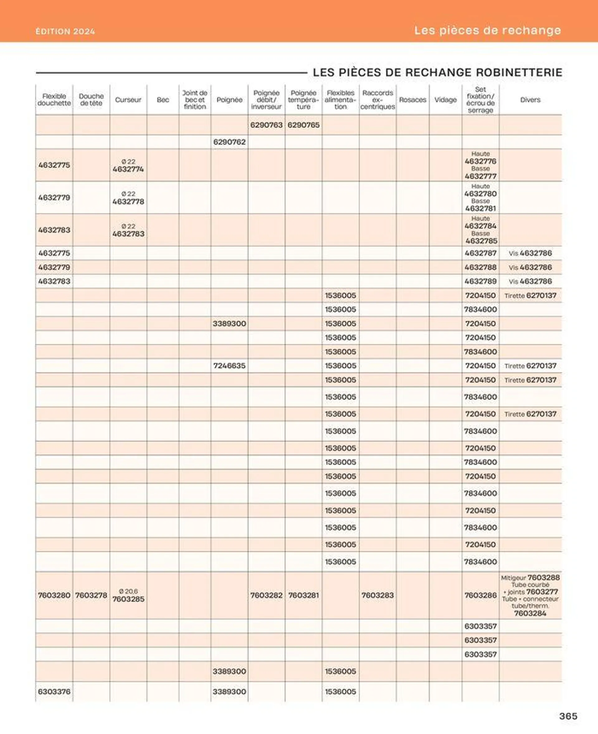 La salle de bain en toute sérénité du 2 juillet au 31 décembre 2024 - Catalogue page 365