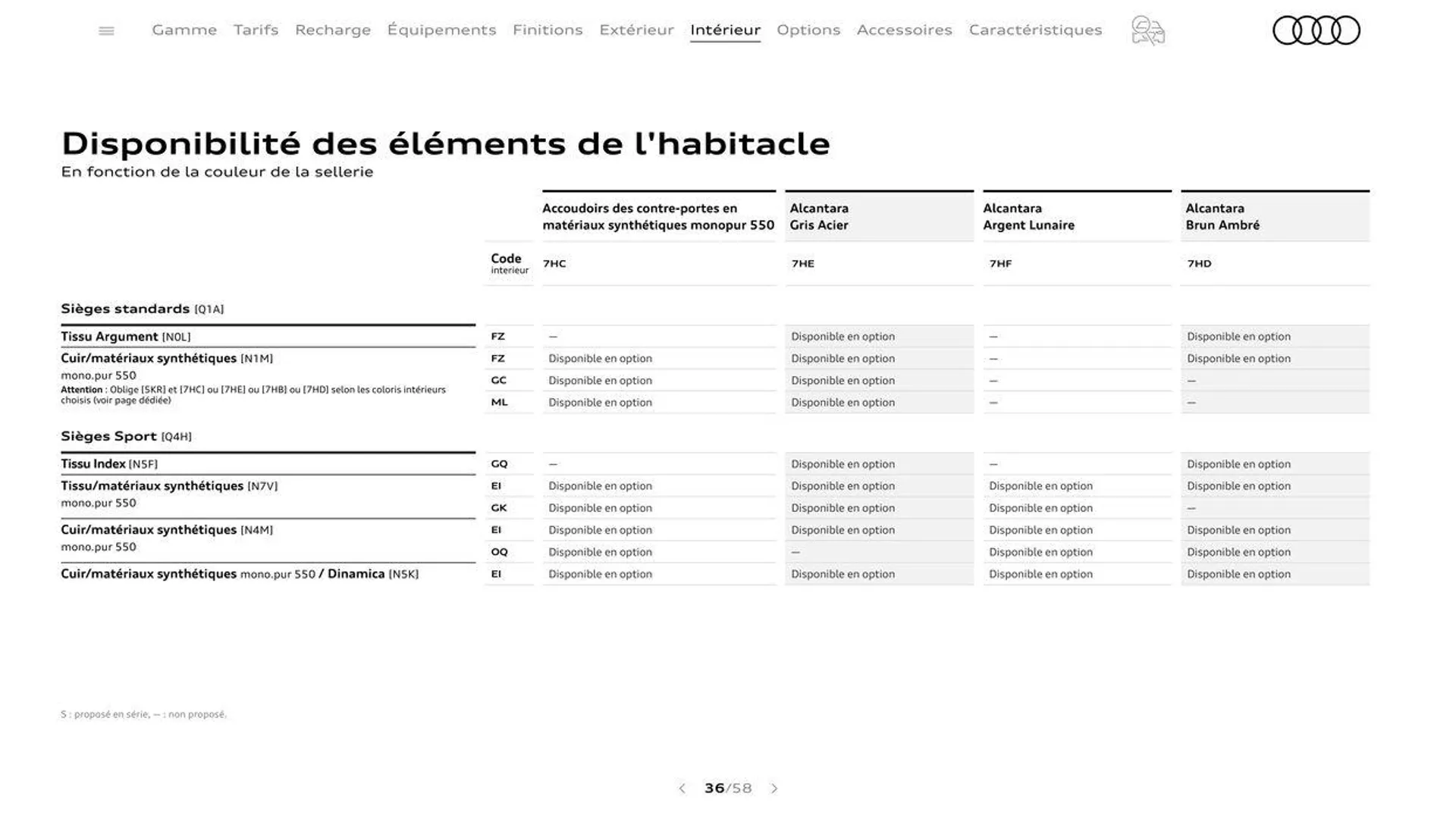 Audi Q3 Sportback du 20 août au 31 décembre 2024 - Catalogue page 36