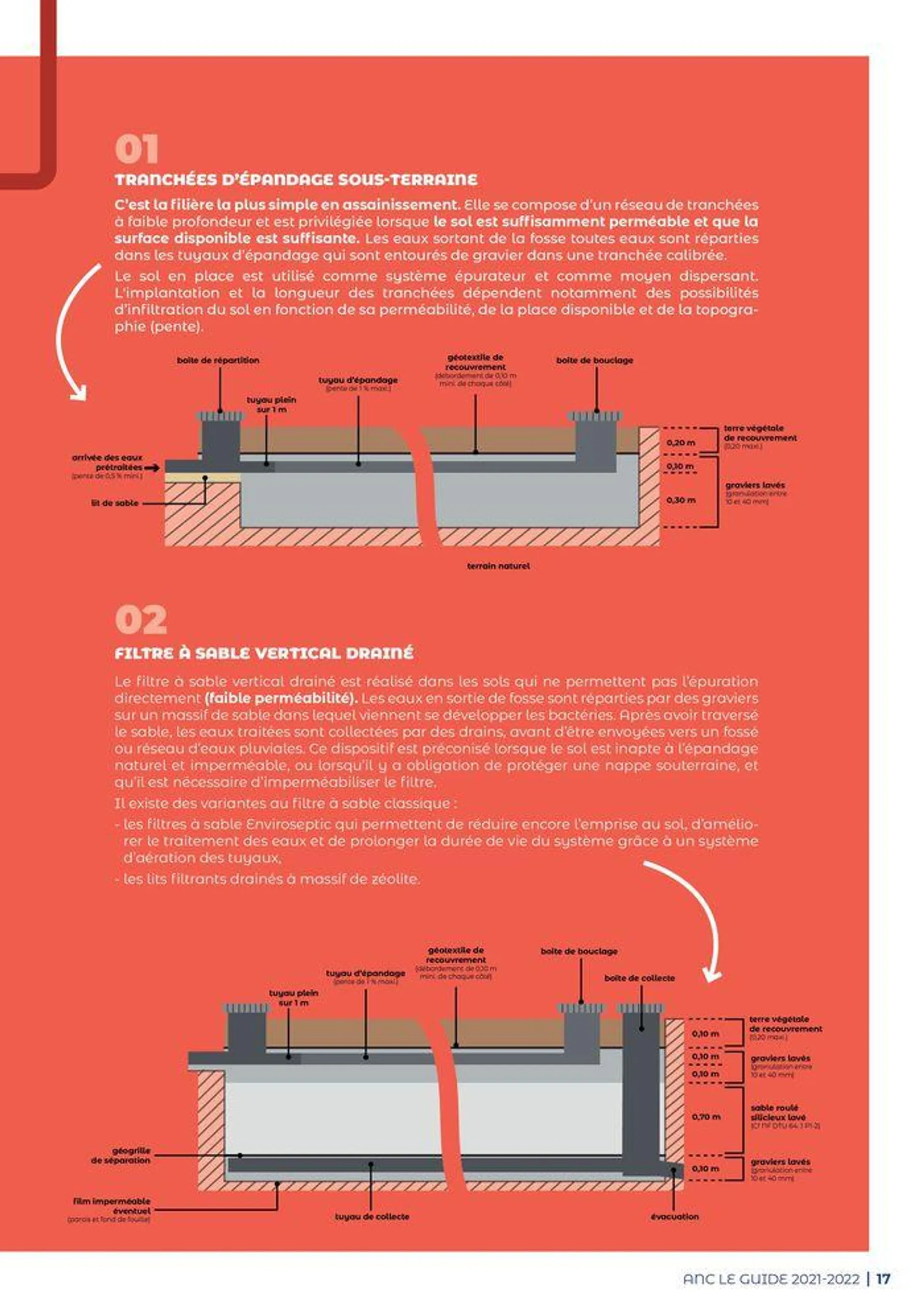 Guide - Assainissement non collectif - 17