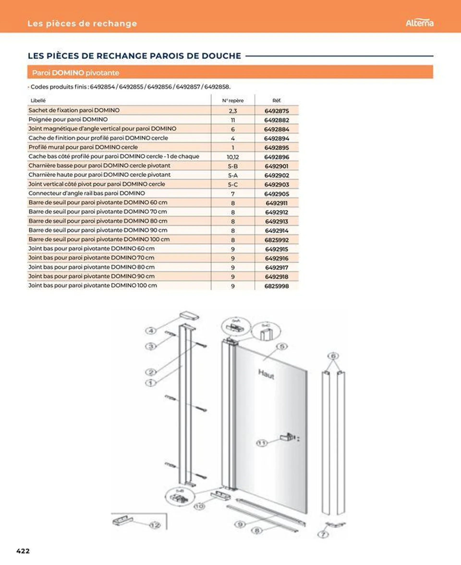 La salle de bain en toute sérénité du 17 janvier au 31 août 2024 - Catalogue page 422