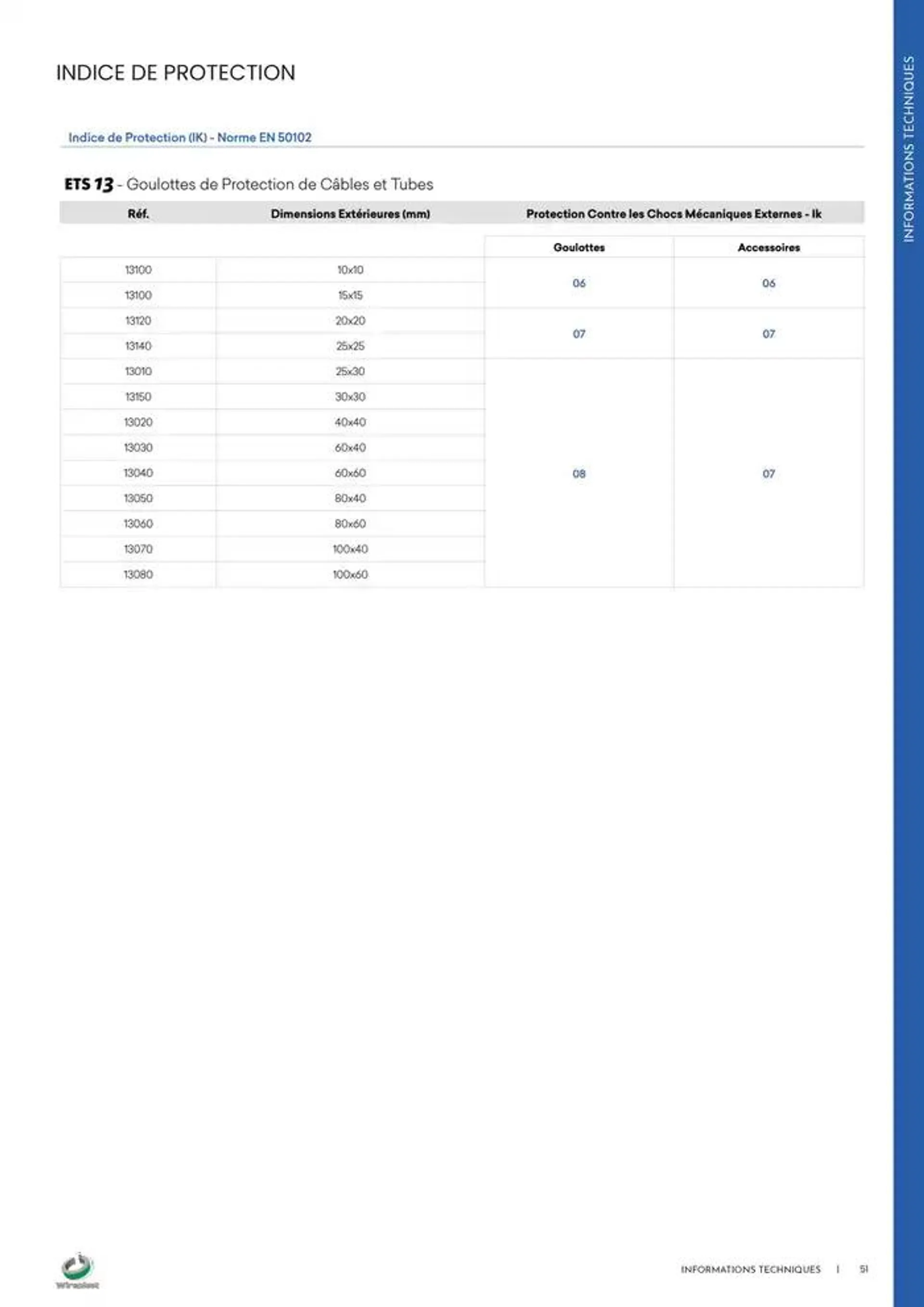 Wireplast 2025 du 3 décembre au 31 décembre 2025 - Catalogue page 51