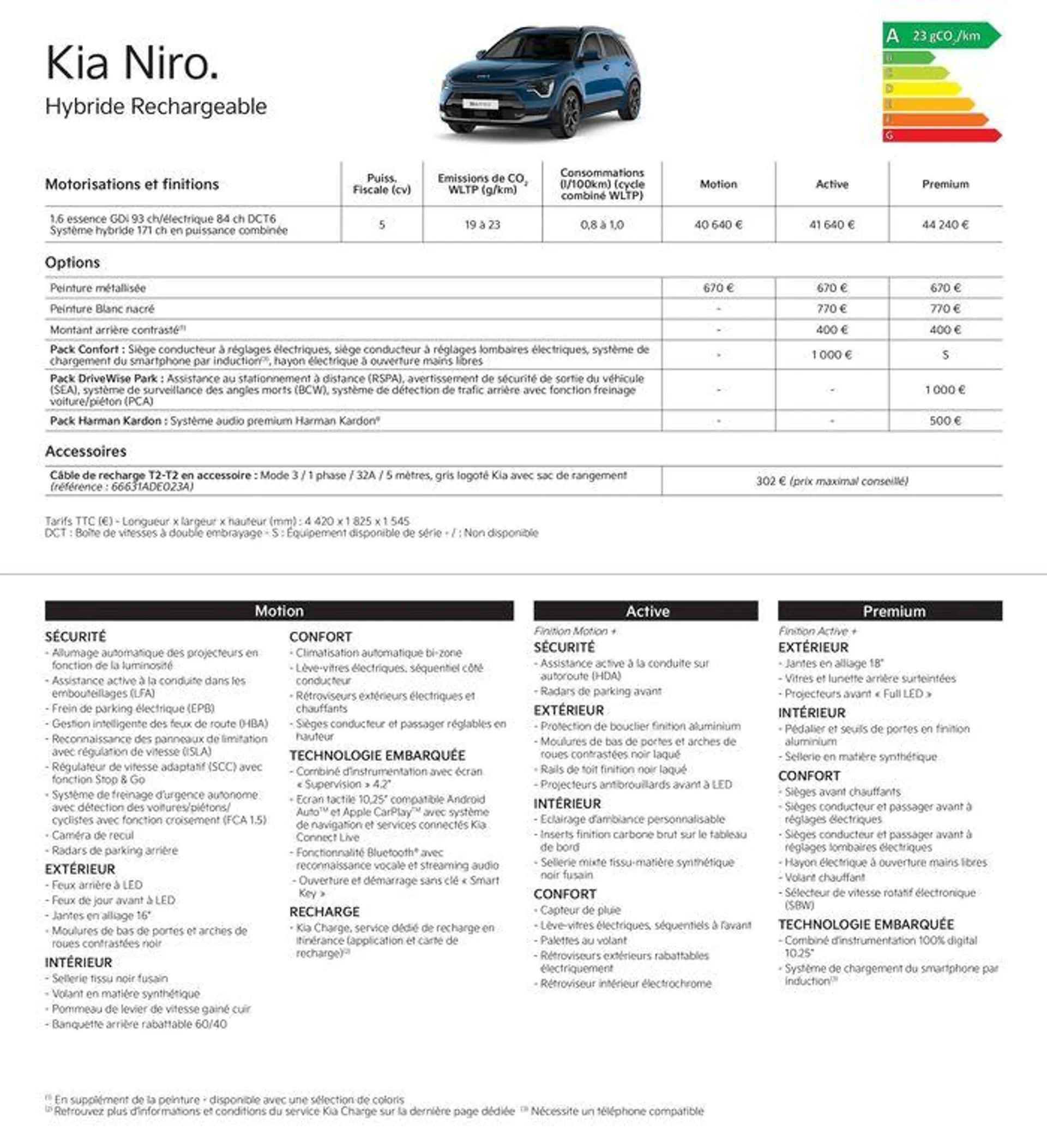 KIA Nouvelle Picanto - Price list - 16