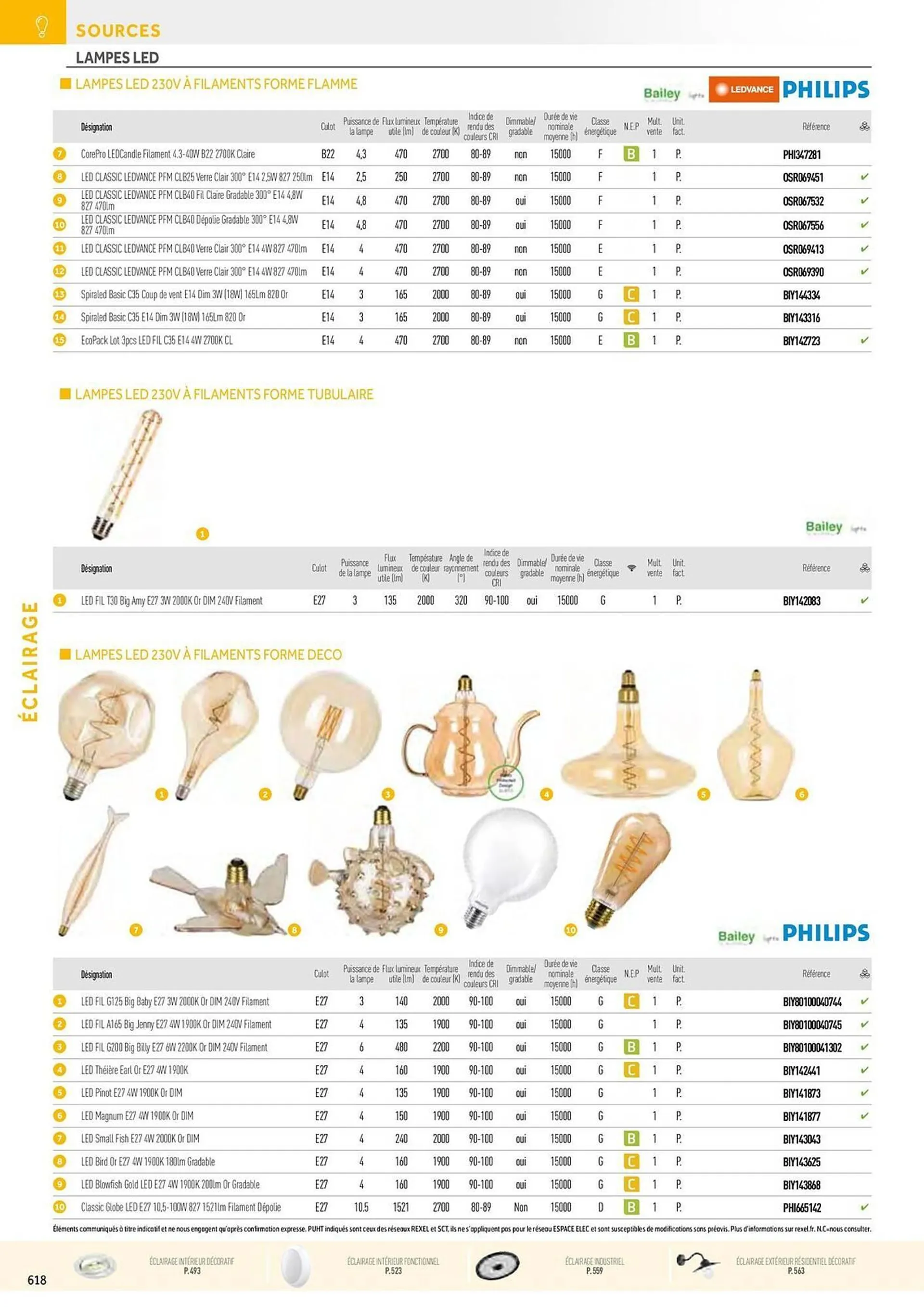 Catalogue Rexel du 20 décembre au 28 décembre 2024 - Catalogue page 128