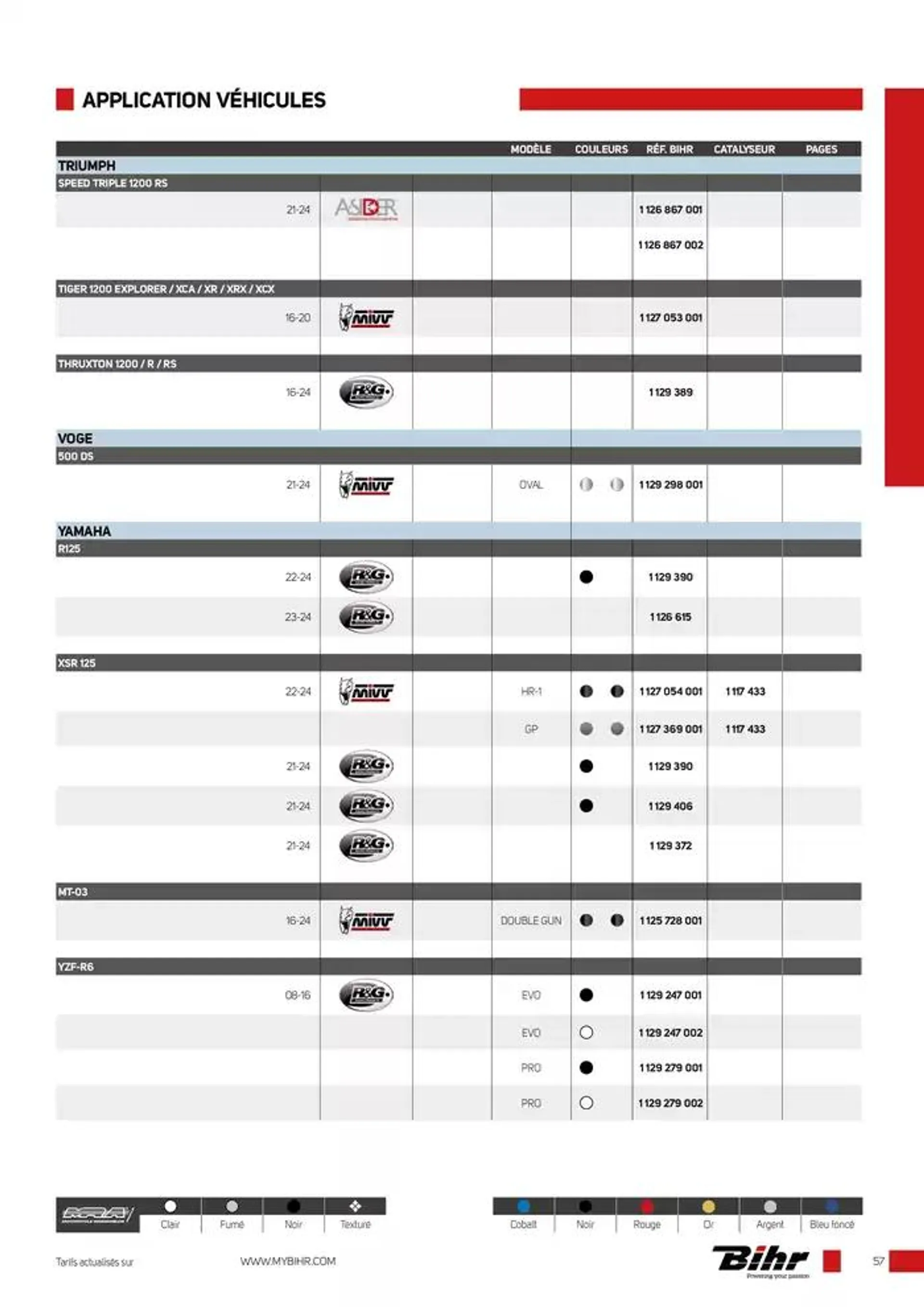 Nouveautés Street 2024/2025 du 12 décembre au 31 décembre 2025 - Catalogue page 57