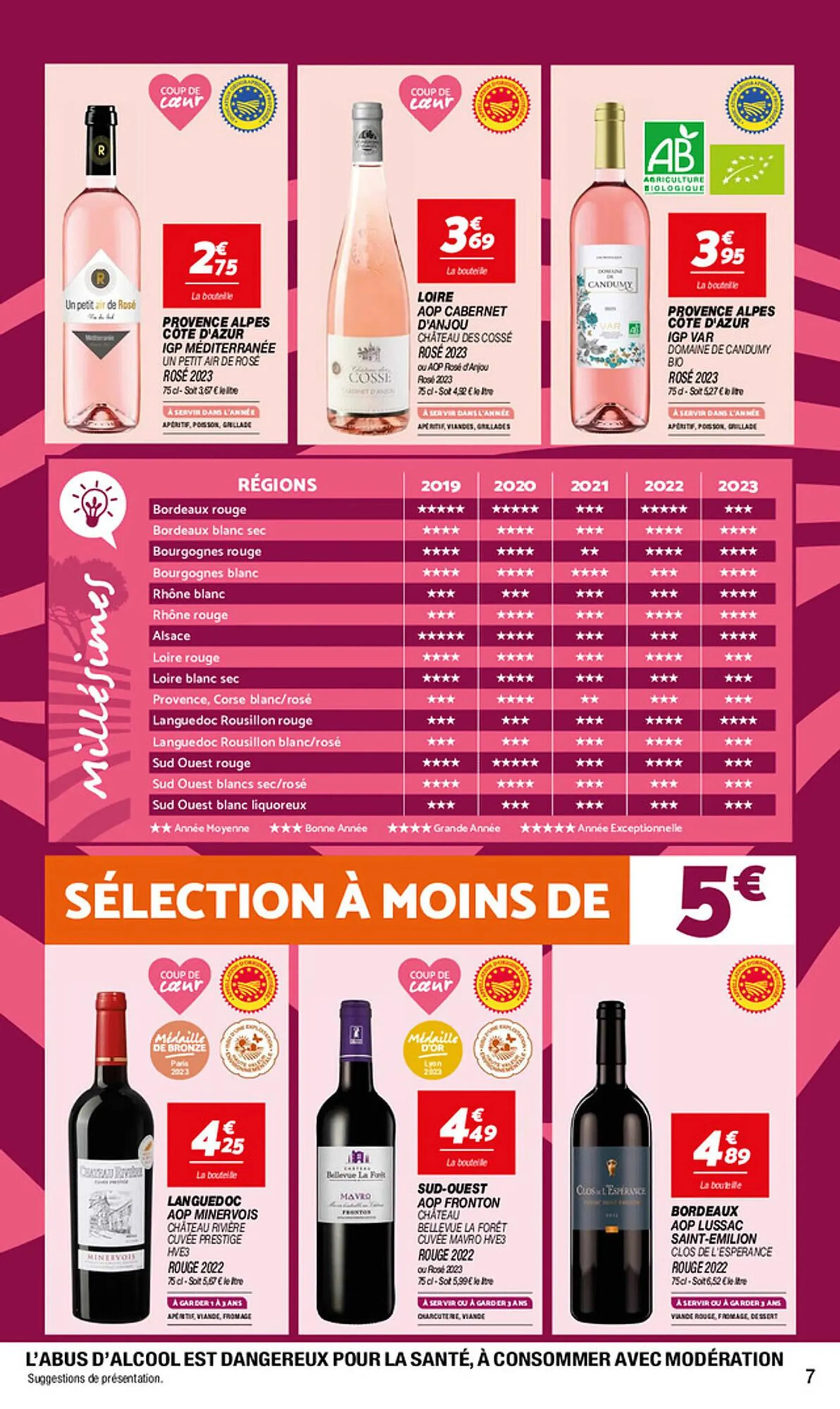 Catalogue Netto du 26 septembre au 14 octobre 2024 - Catalogue page 7