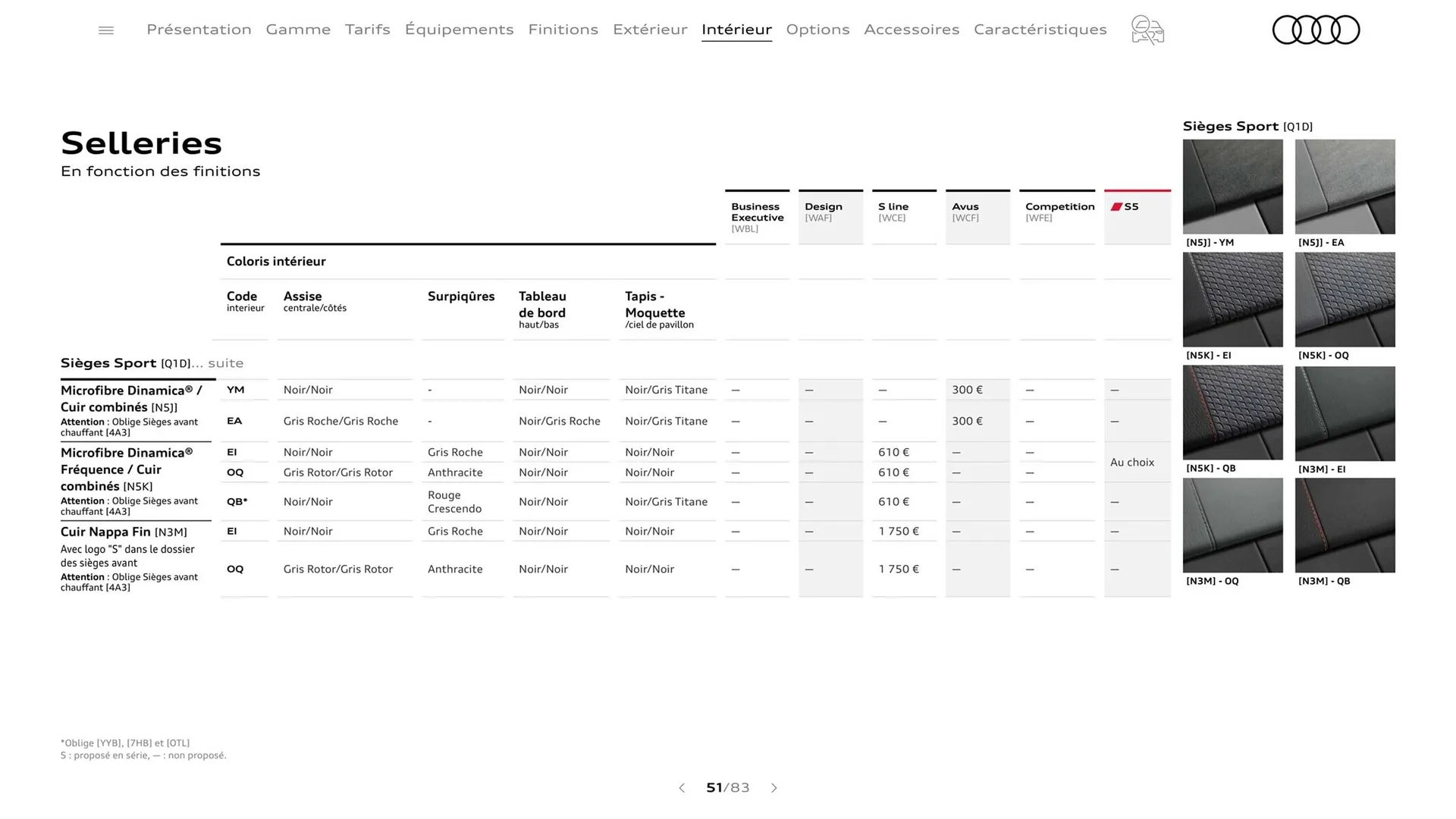 Catalogue Audi du 8 août au 8 août 2024 - Catalogue page 51