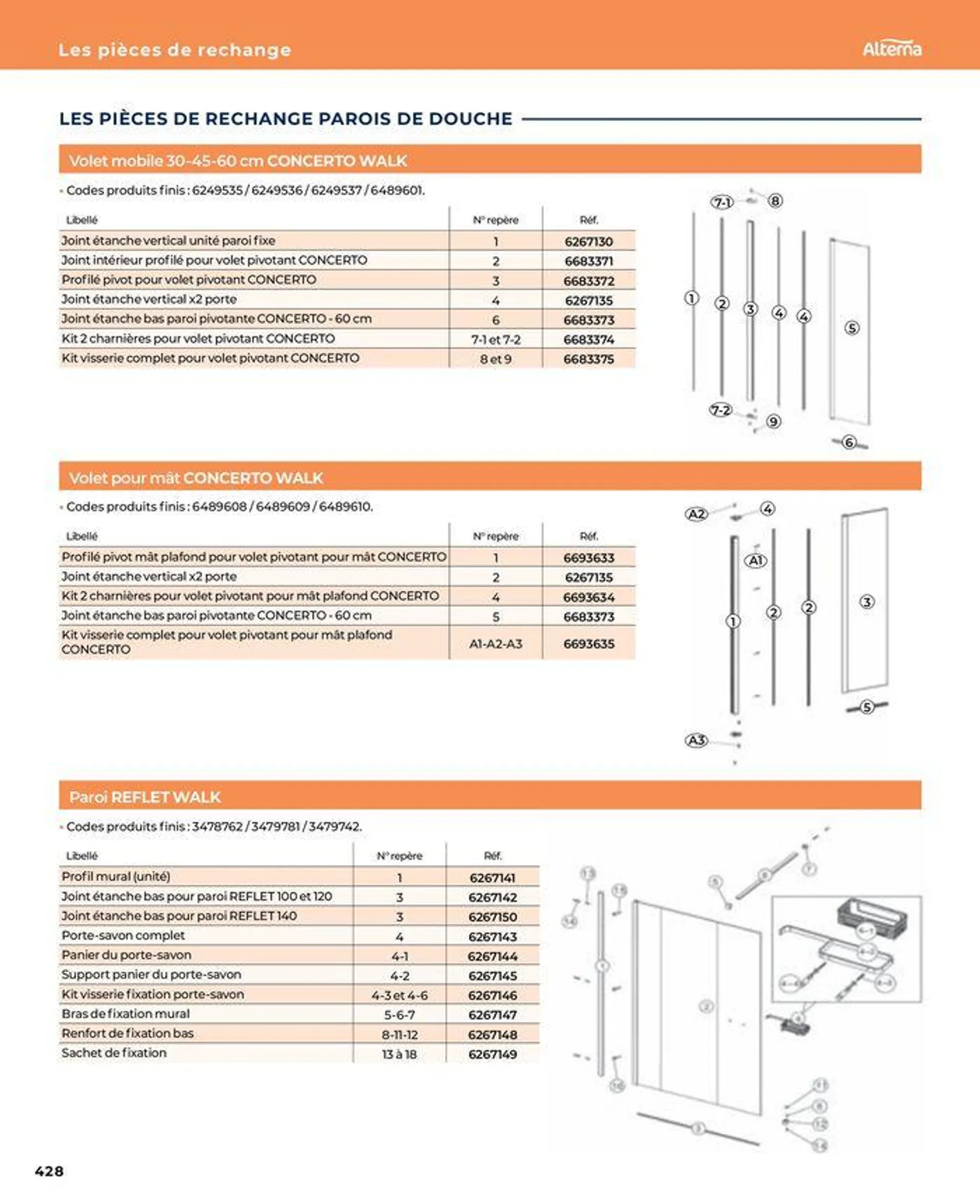 La salle de bain en toute sérénité du 17 janvier au 31 août 2024 - Catalogue page 428