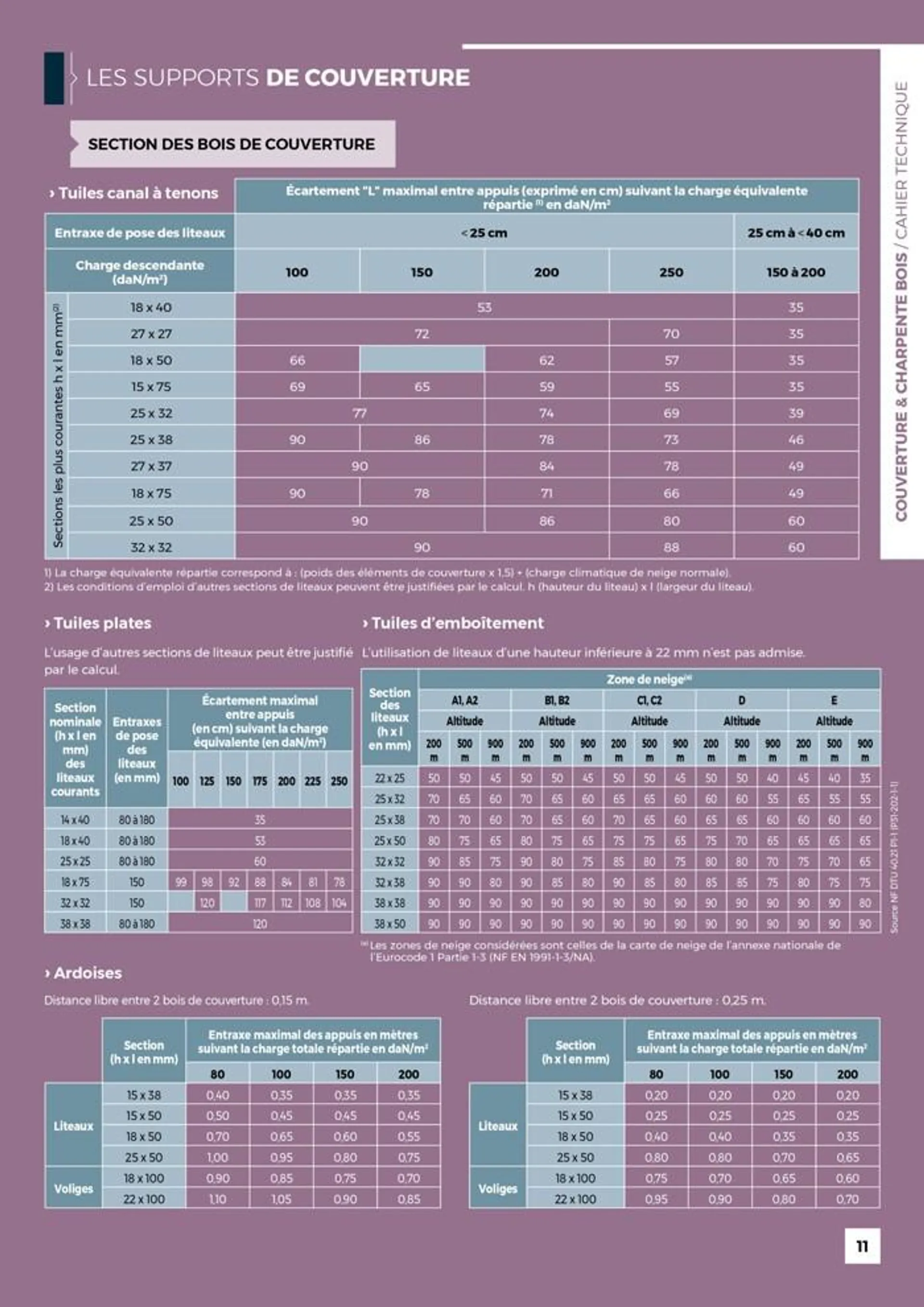 Guide Toiture du 19 juin au 31 janvier 2025 - Catalogue page 11