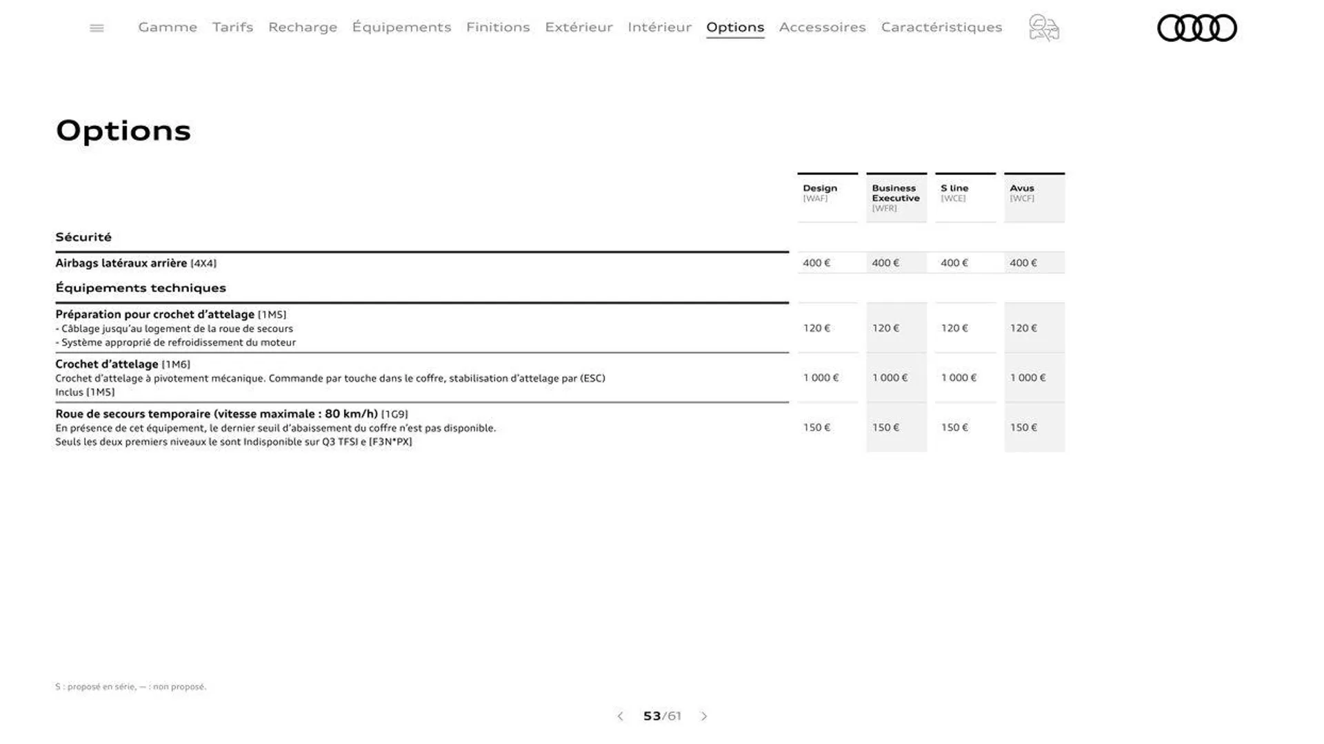 Audi Q3 du 20 août au 31 décembre 2024 - Catalogue page 53