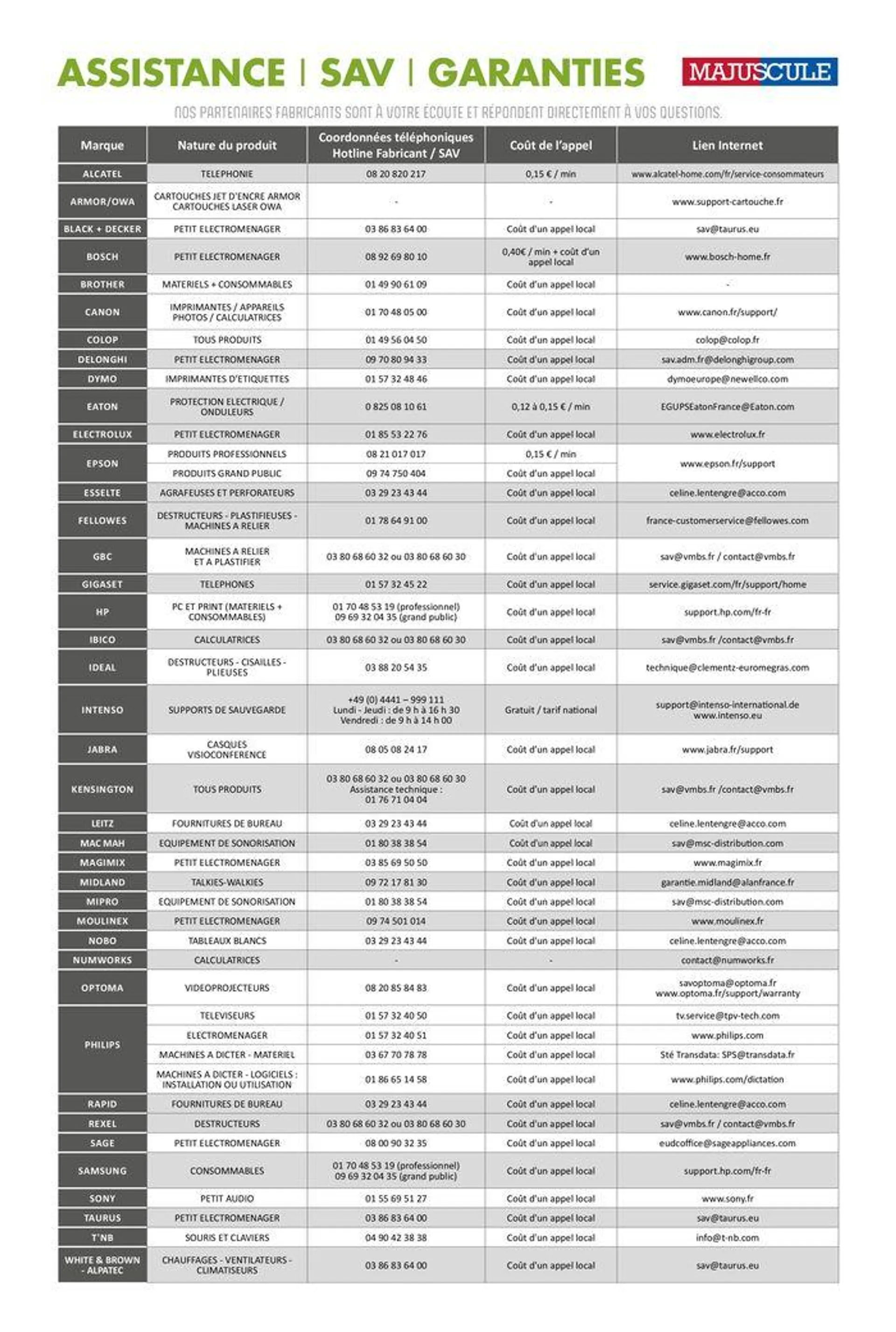 Fournitures aux Entreprises 2024 - 746