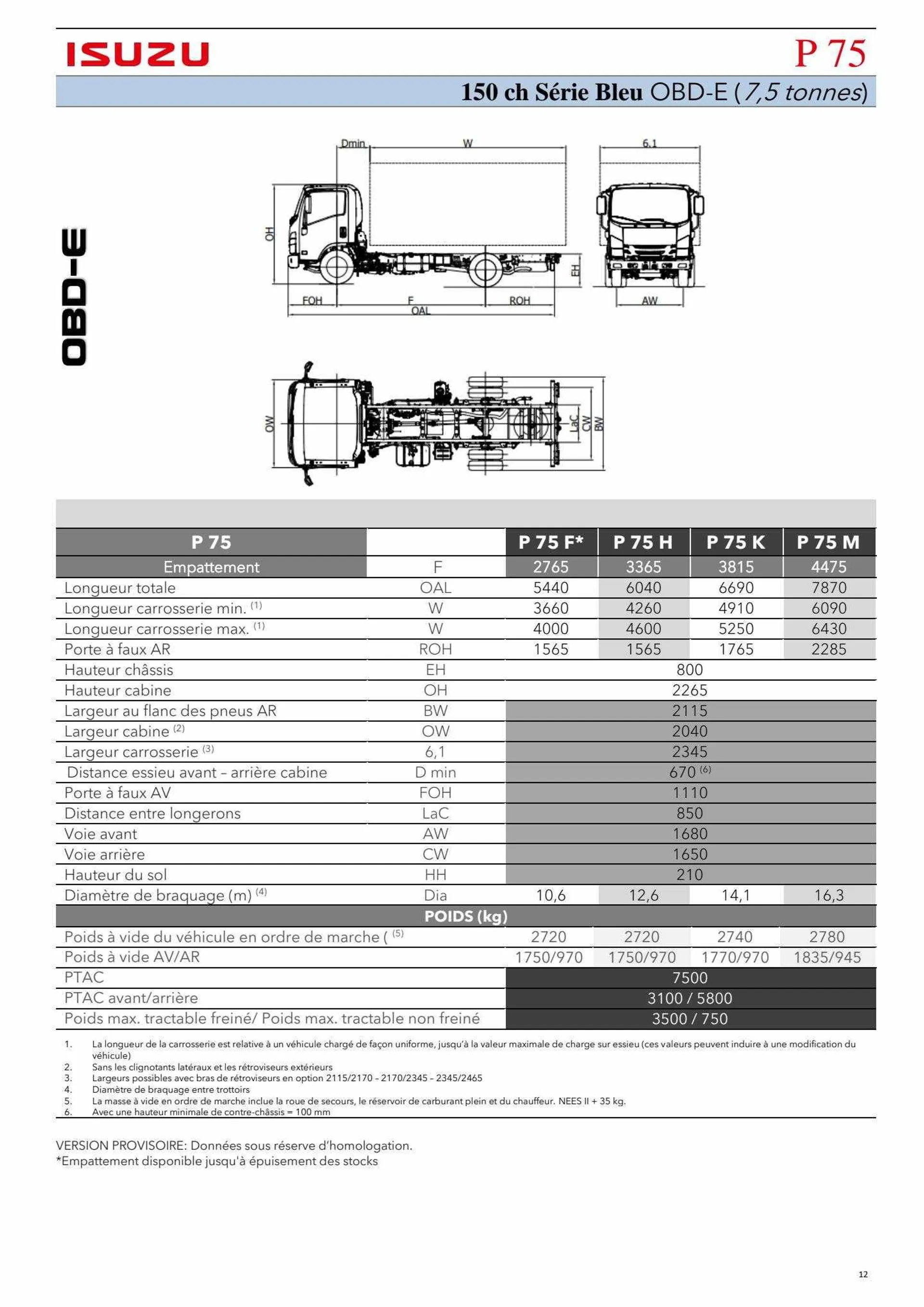 Catalogue ISUZU du 23 août au 30 septembre 2024 - Catalogue page 11