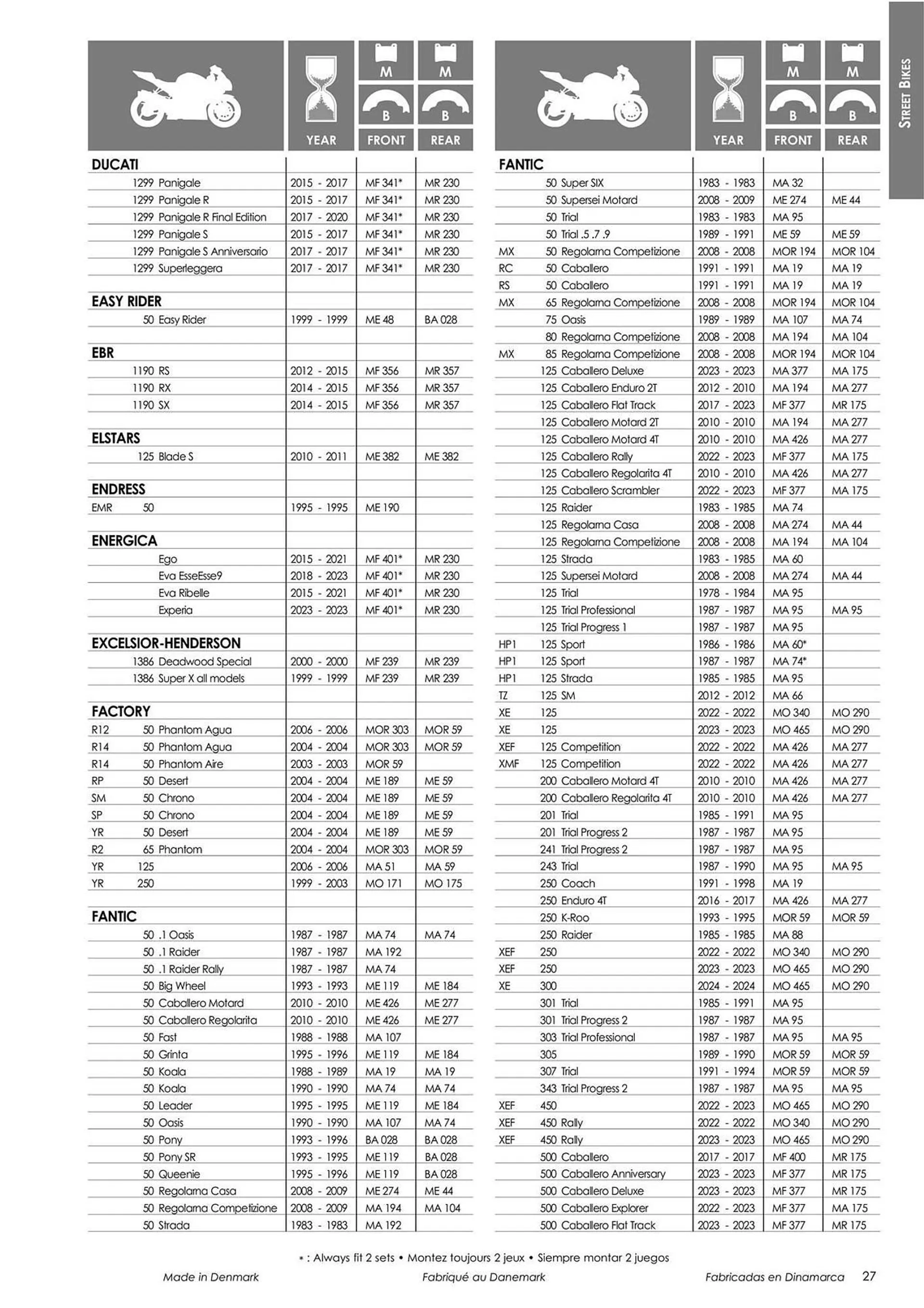 Catalogue Bihr du 18 mars au 31 décembre 2024 - Catalogue page 29