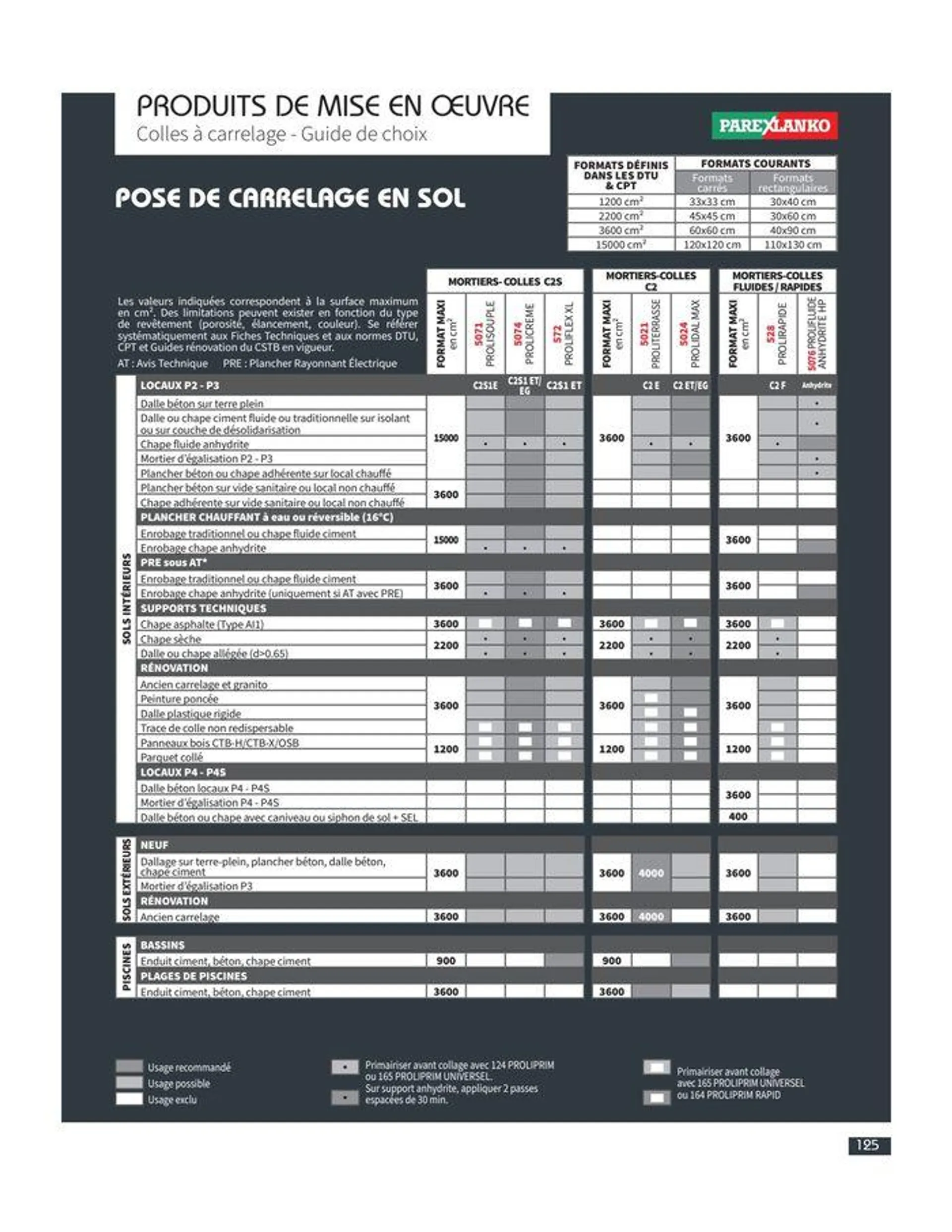 Catalogue Carrelage & Parquet 2023-2024. du 21 décembre au 31 décembre 2024 - Catalogue page 127