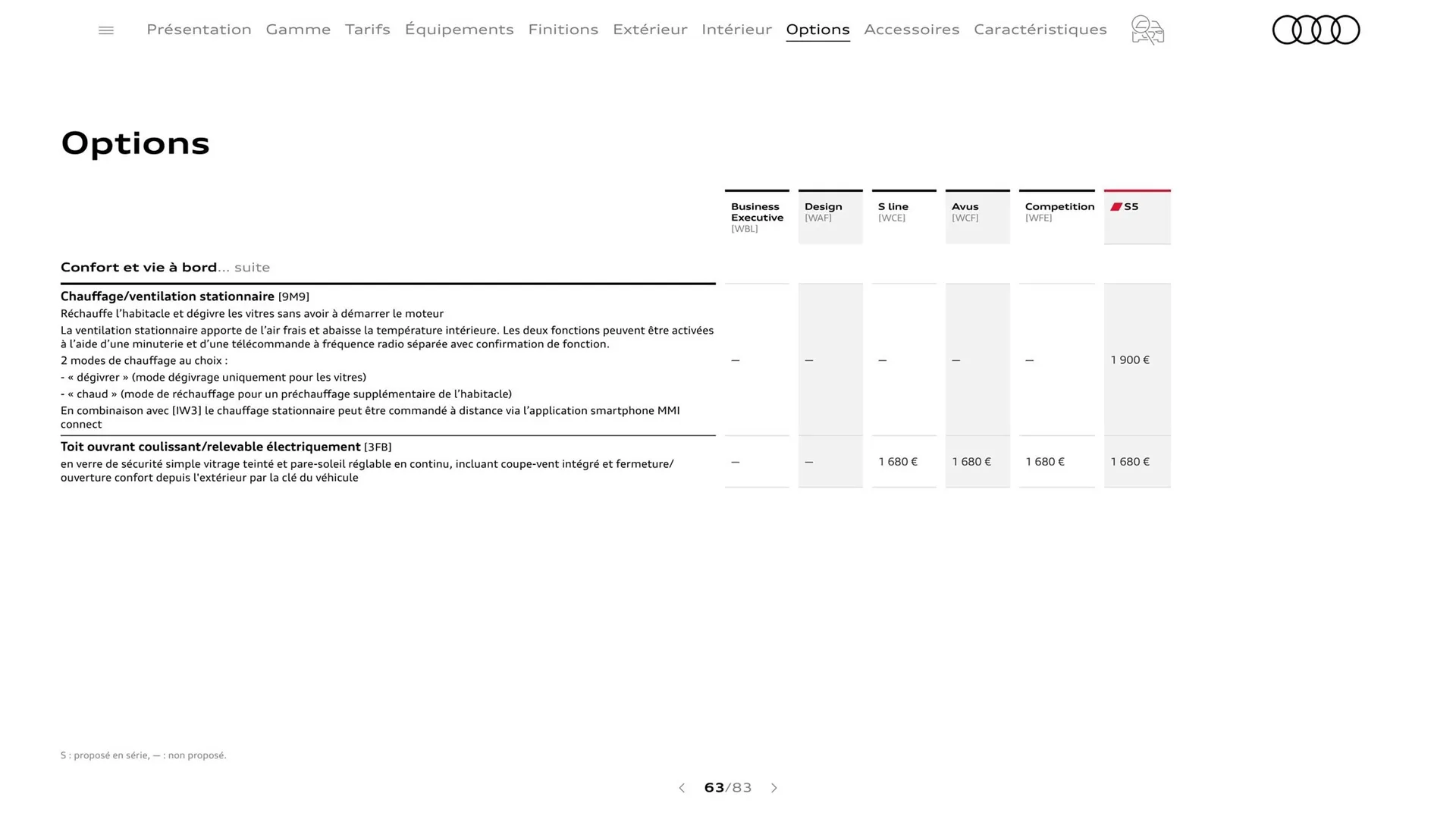 Catalogue Audi du 8 août au 8 août 2024 - Catalogue page 63