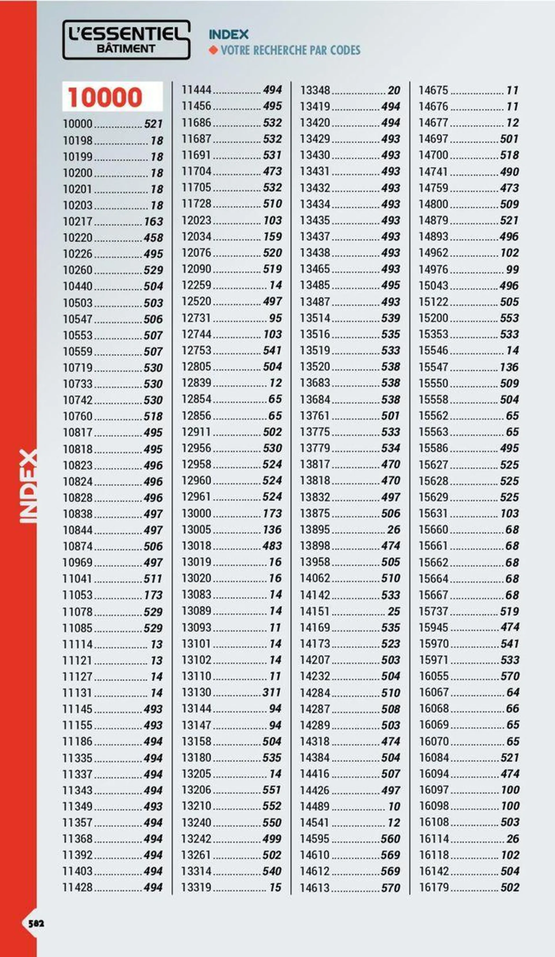 Essentiel Batiment 2024 du 3 janvier au 31 décembre 2024 - Catalogue page 537