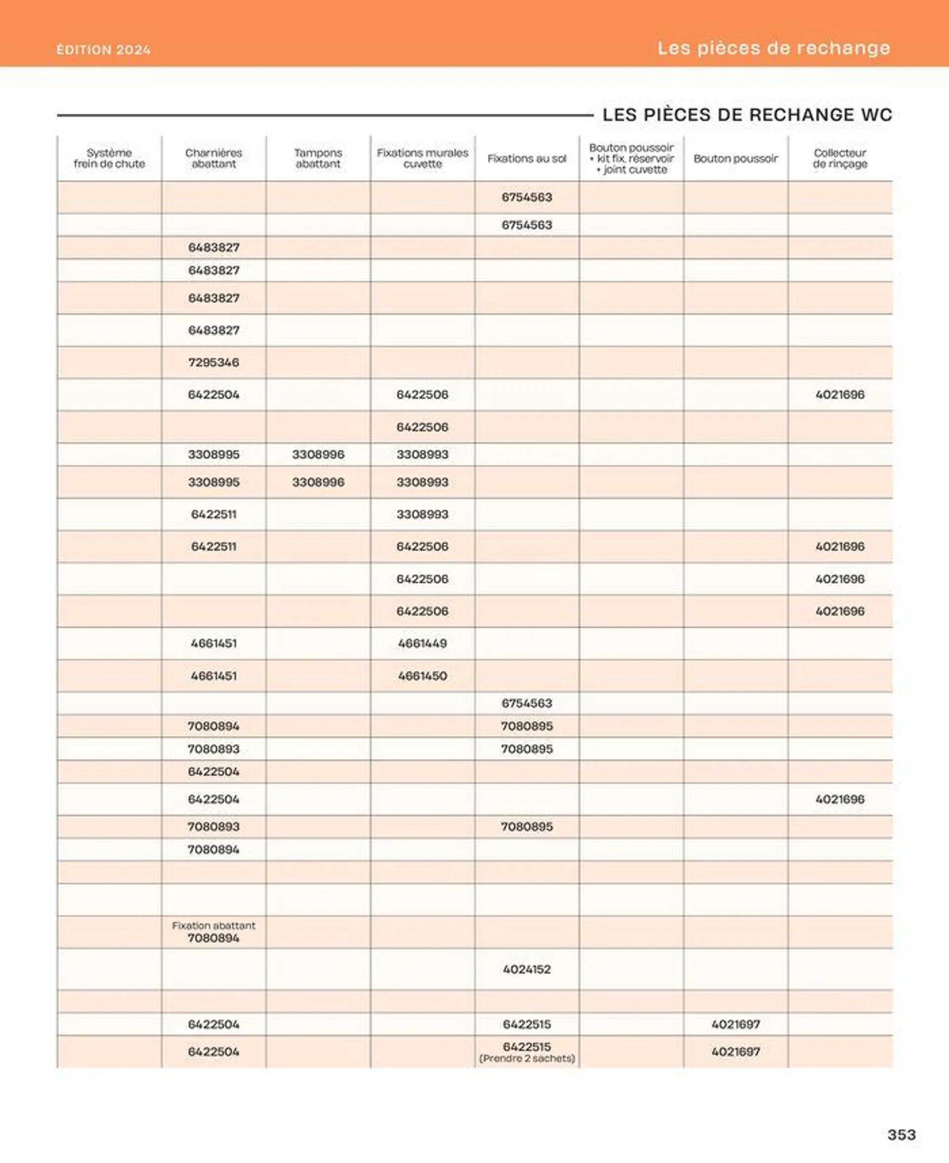 La salle de bain en toute sérénité du 2 juillet au 31 décembre 2024 - Catalogue page 353