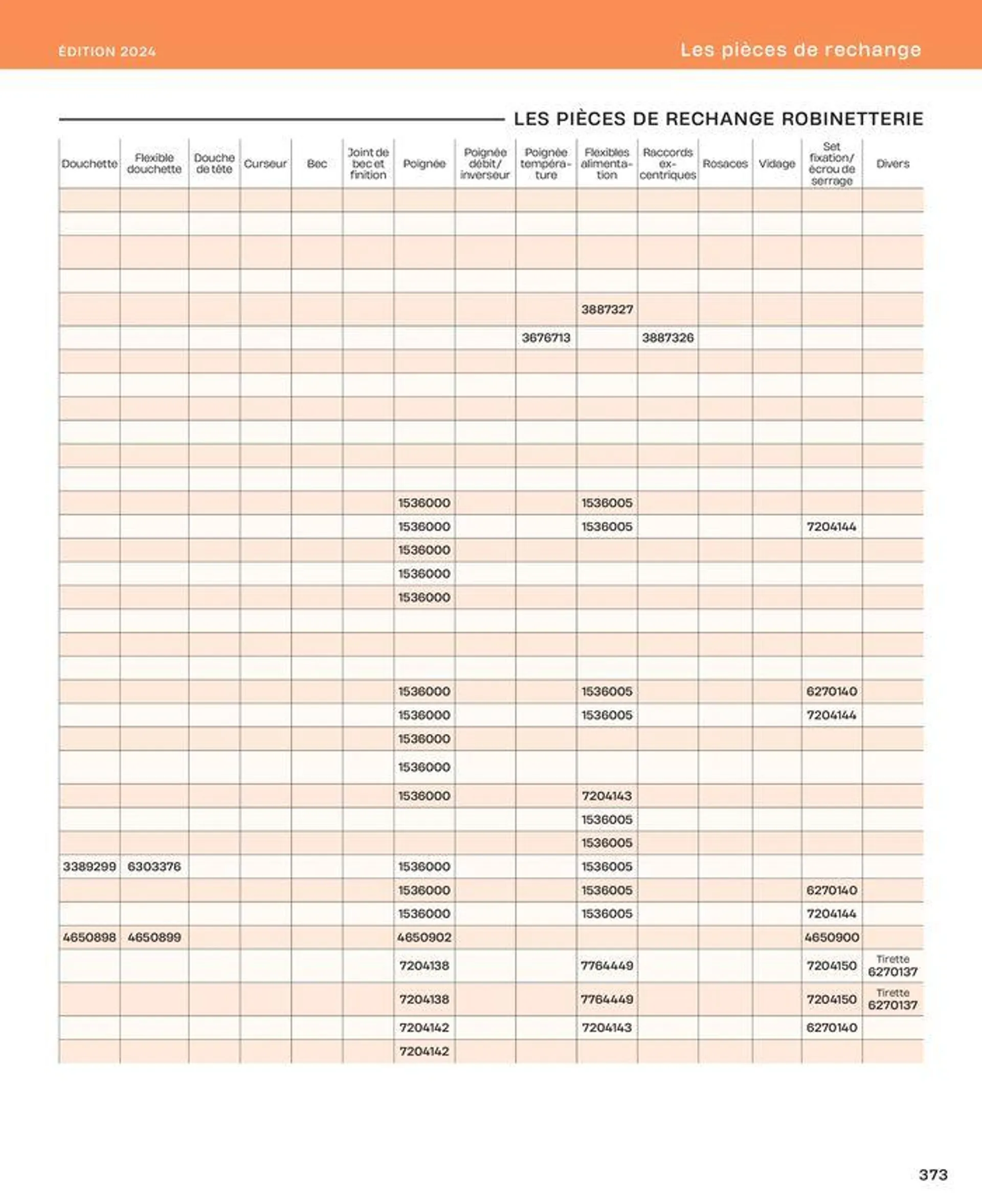 La salle de bain en toute sérénité du 2 juillet au 31 décembre 2024 - Catalogue page 373