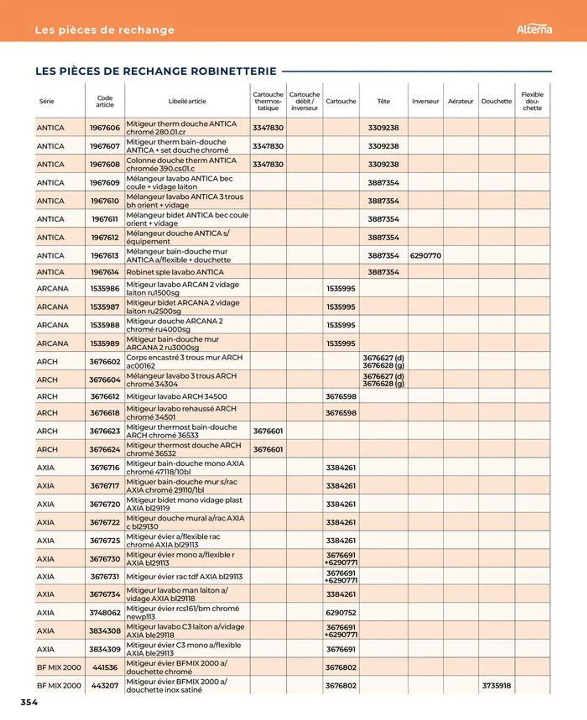 La salle de bain en toute sérénité du 17 janvier au 31 août 2024 - Catalogue page 354