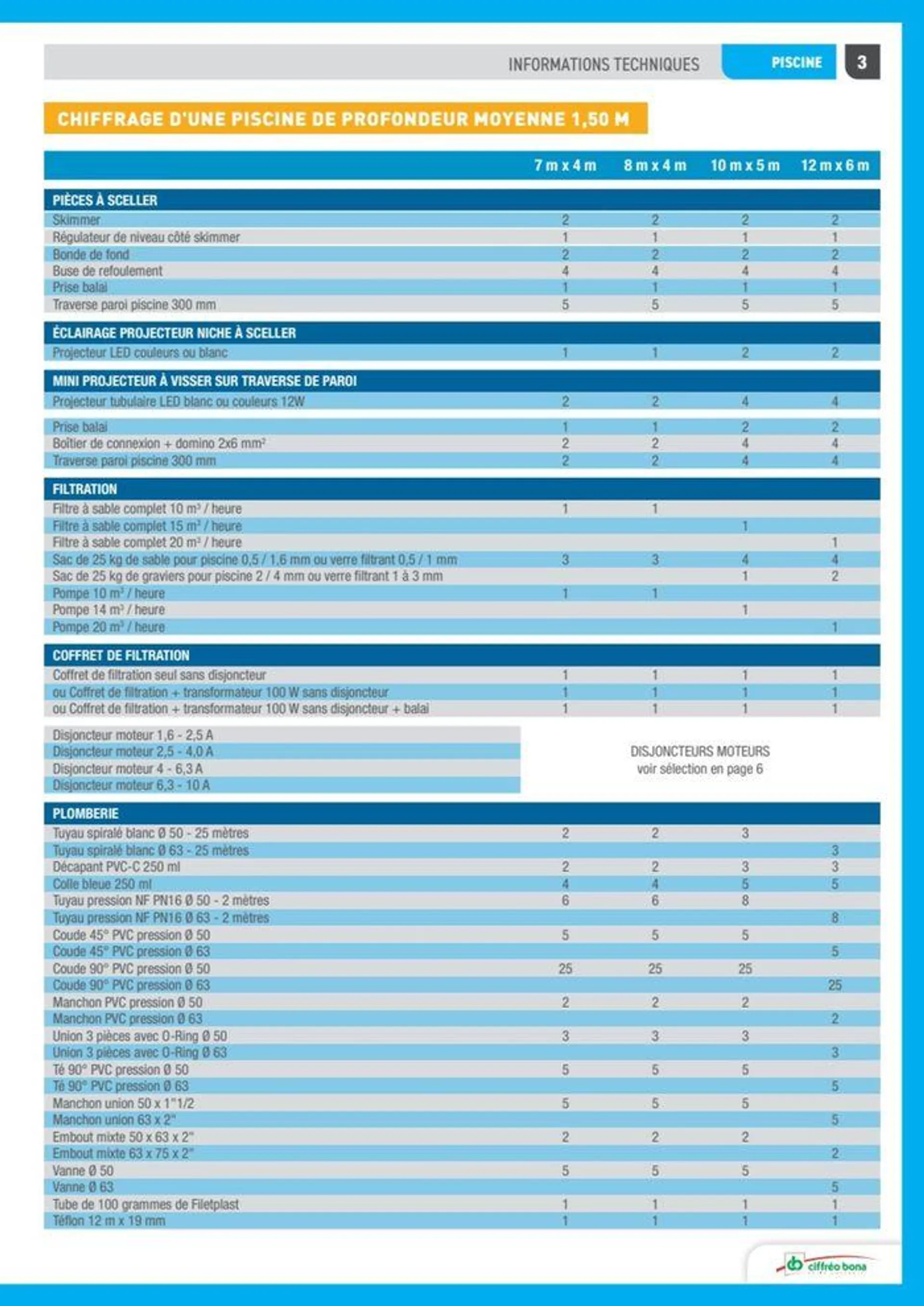 Guide Piscine 2024 - 23