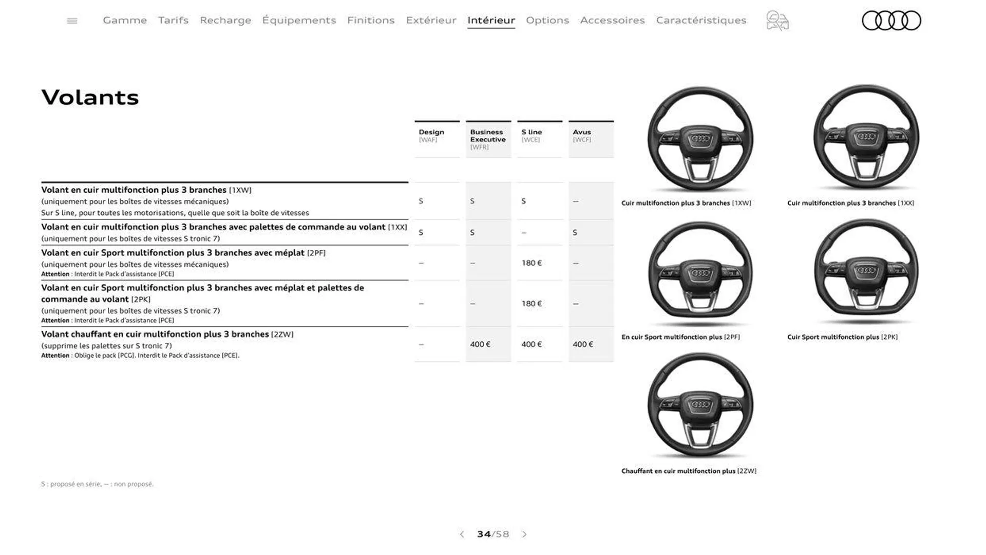 Audi Q3 Sportback du 20 août au 31 décembre 2024 - Catalogue page 34