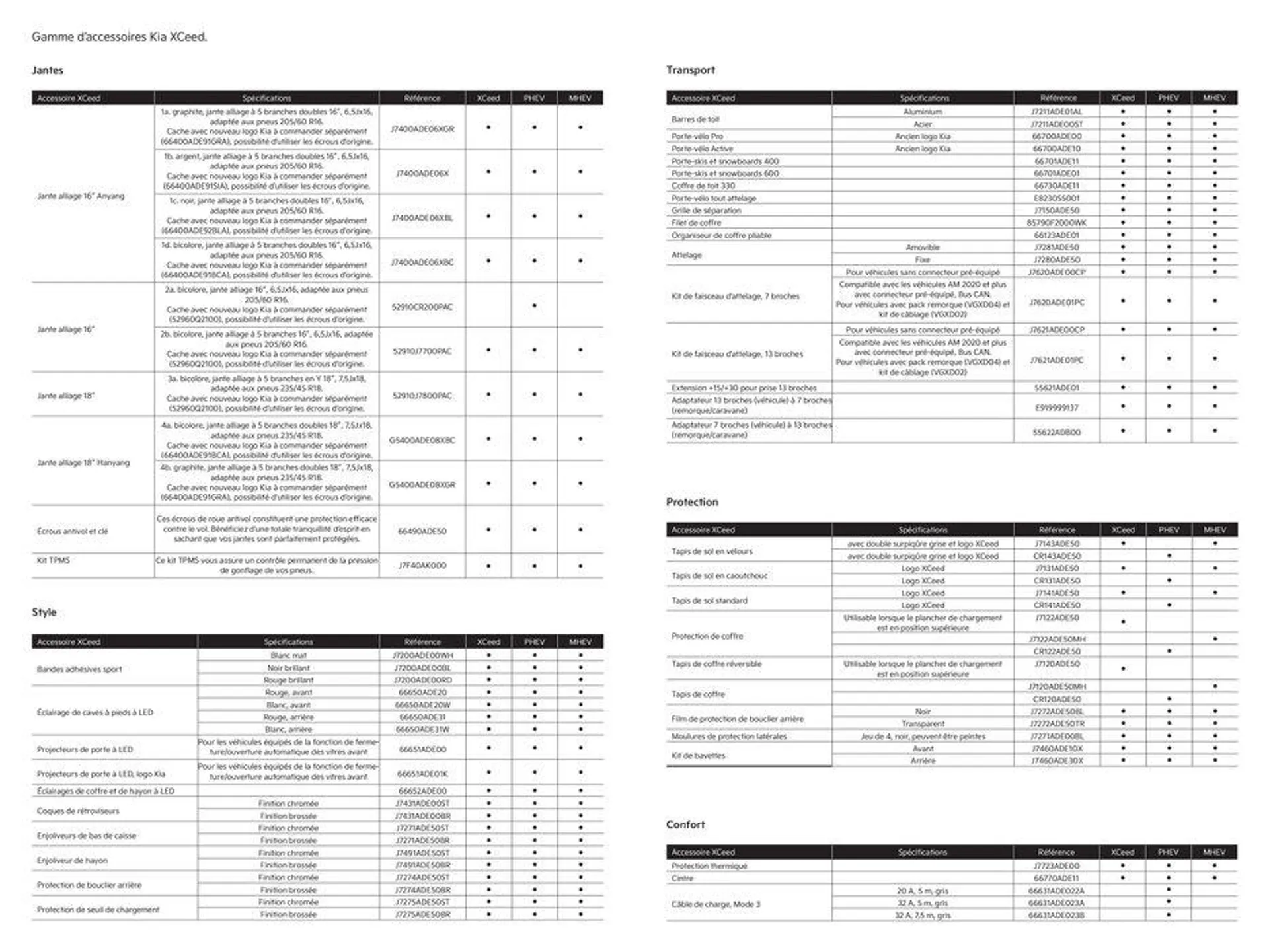 KIA XCeed - Accessoires - 17