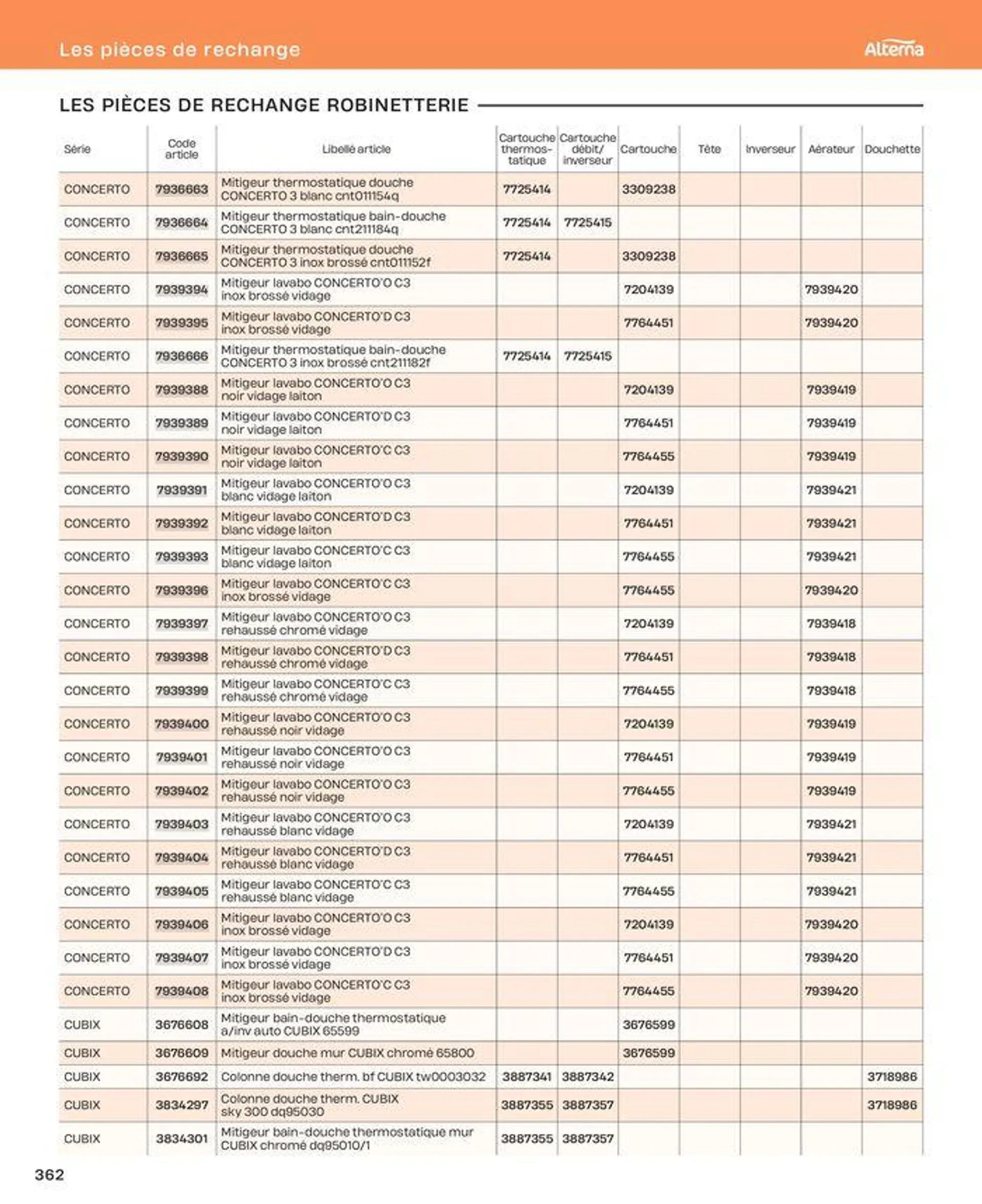 La salle de bain en toute sérénité du 2 juillet au 31 décembre 2024 - Catalogue page 362