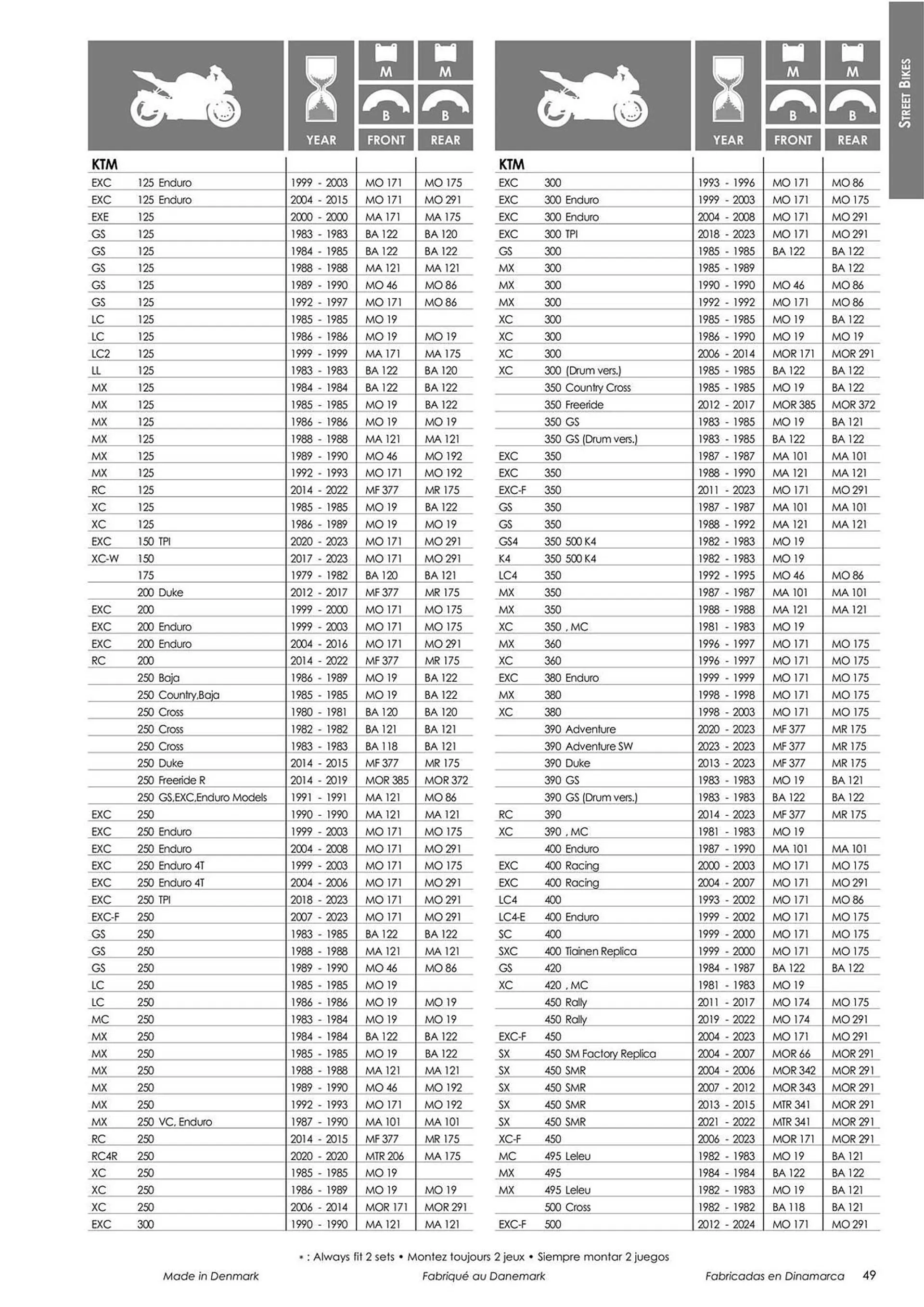 Catalogue Bihr du 18 mars au 31 décembre 2024 - Catalogue page 51