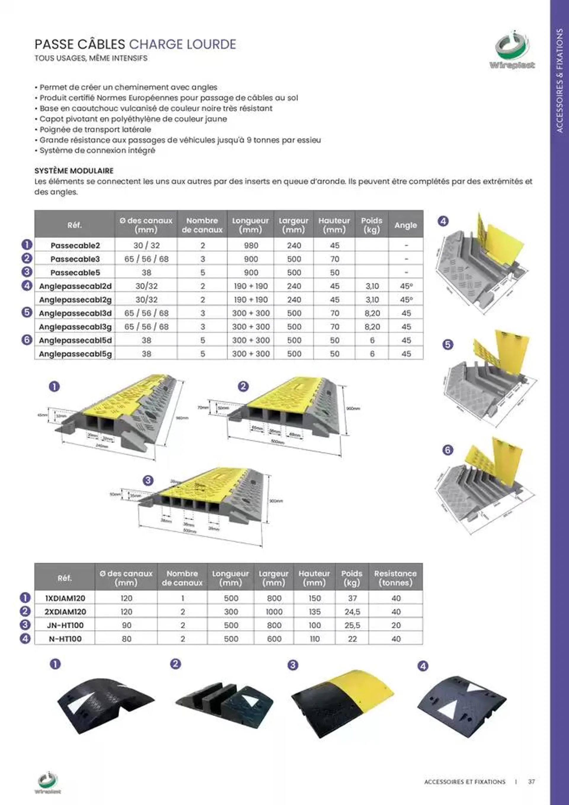 Wireplast 2025 du 3 décembre au 31 décembre 2025 - Catalogue page 37