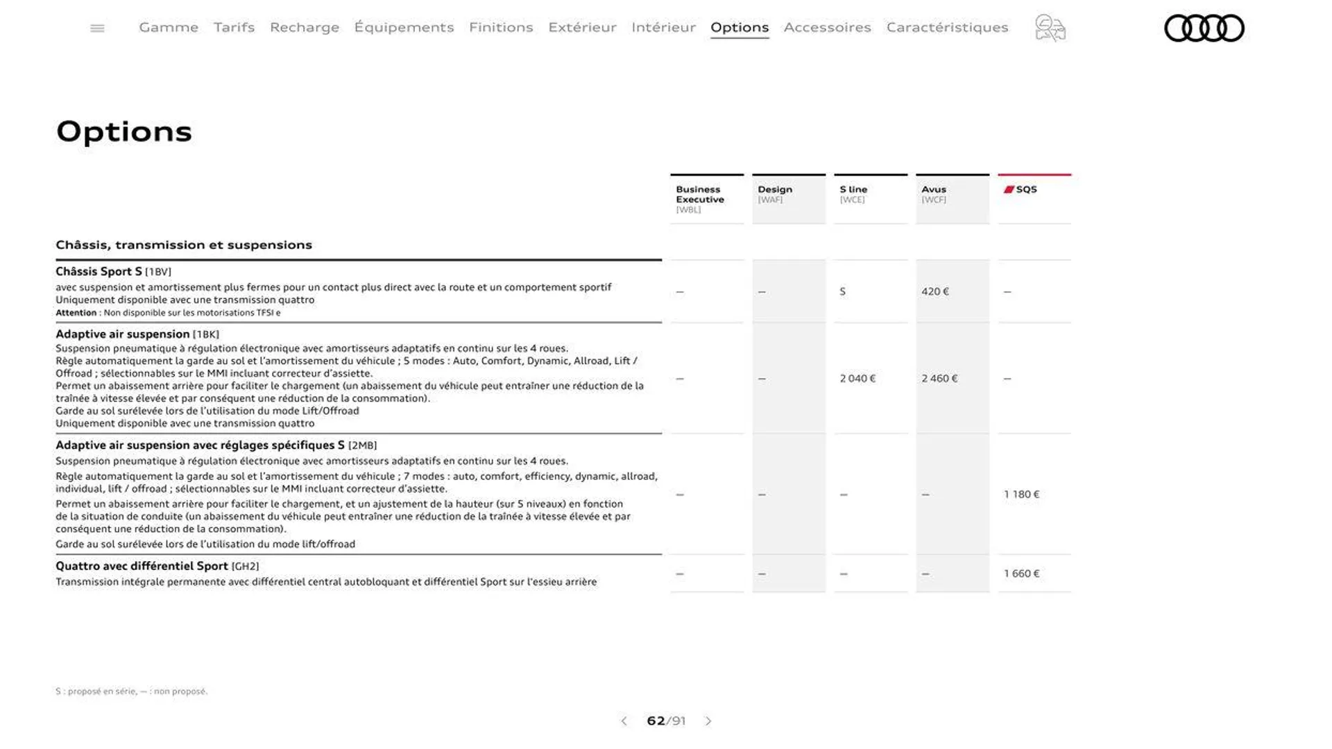 Audi Q5 & SQ5 du 20 août au 31 décembre 2024 - Catalogue page 62