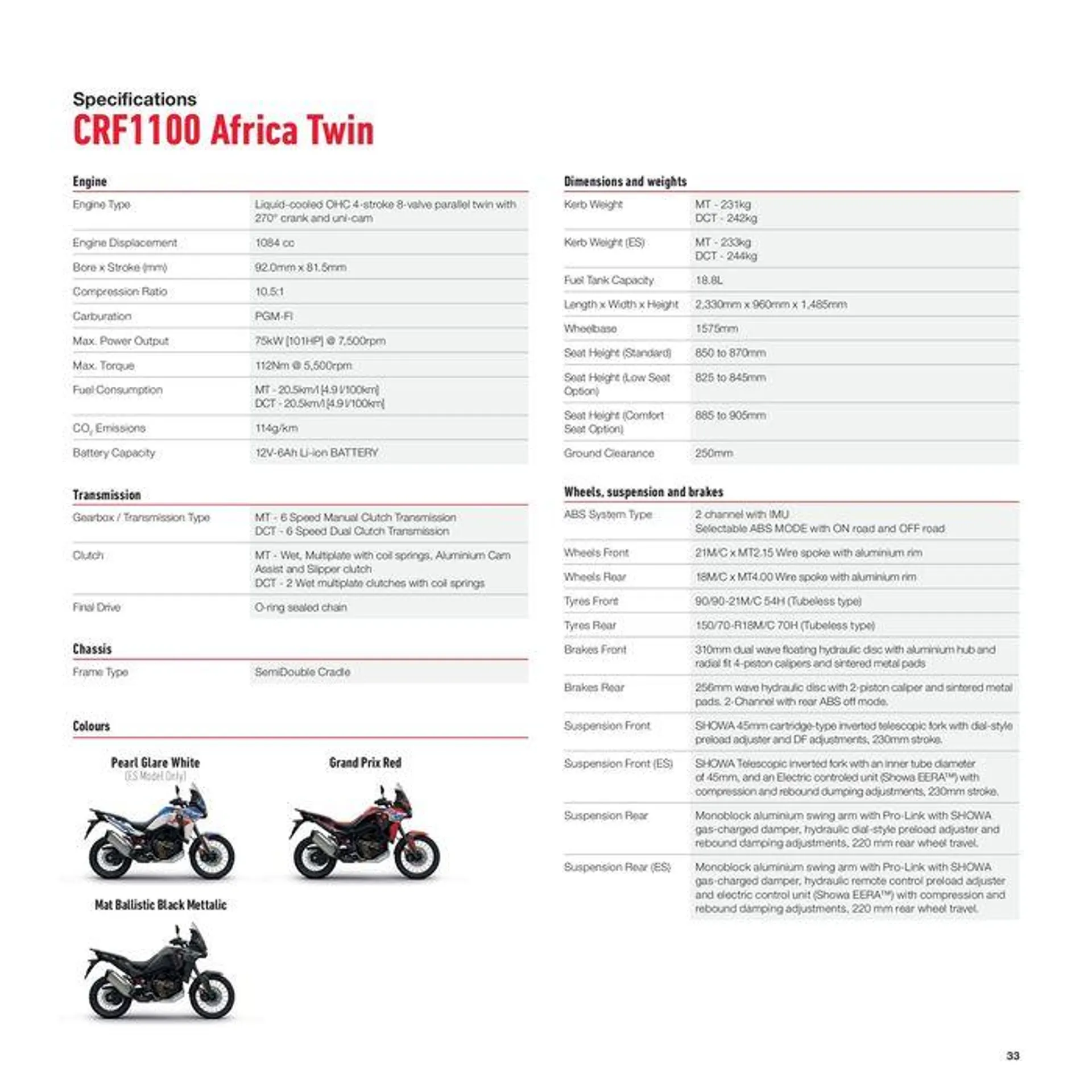 Africa-Twin 2024 - 33