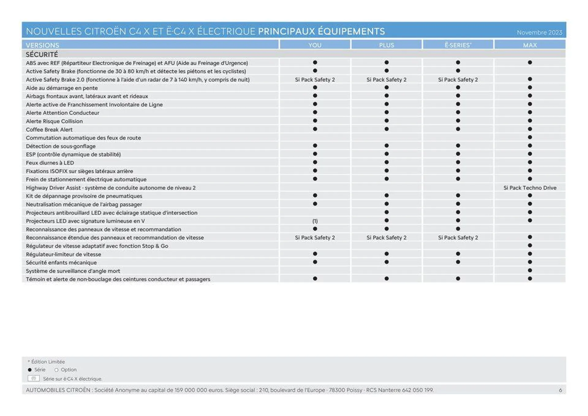 Citroën Ë-C4 X ÉLECTRIQUE Caractéristiques du 4 juillet au 31 décembre 2024 - Catalogue page 6