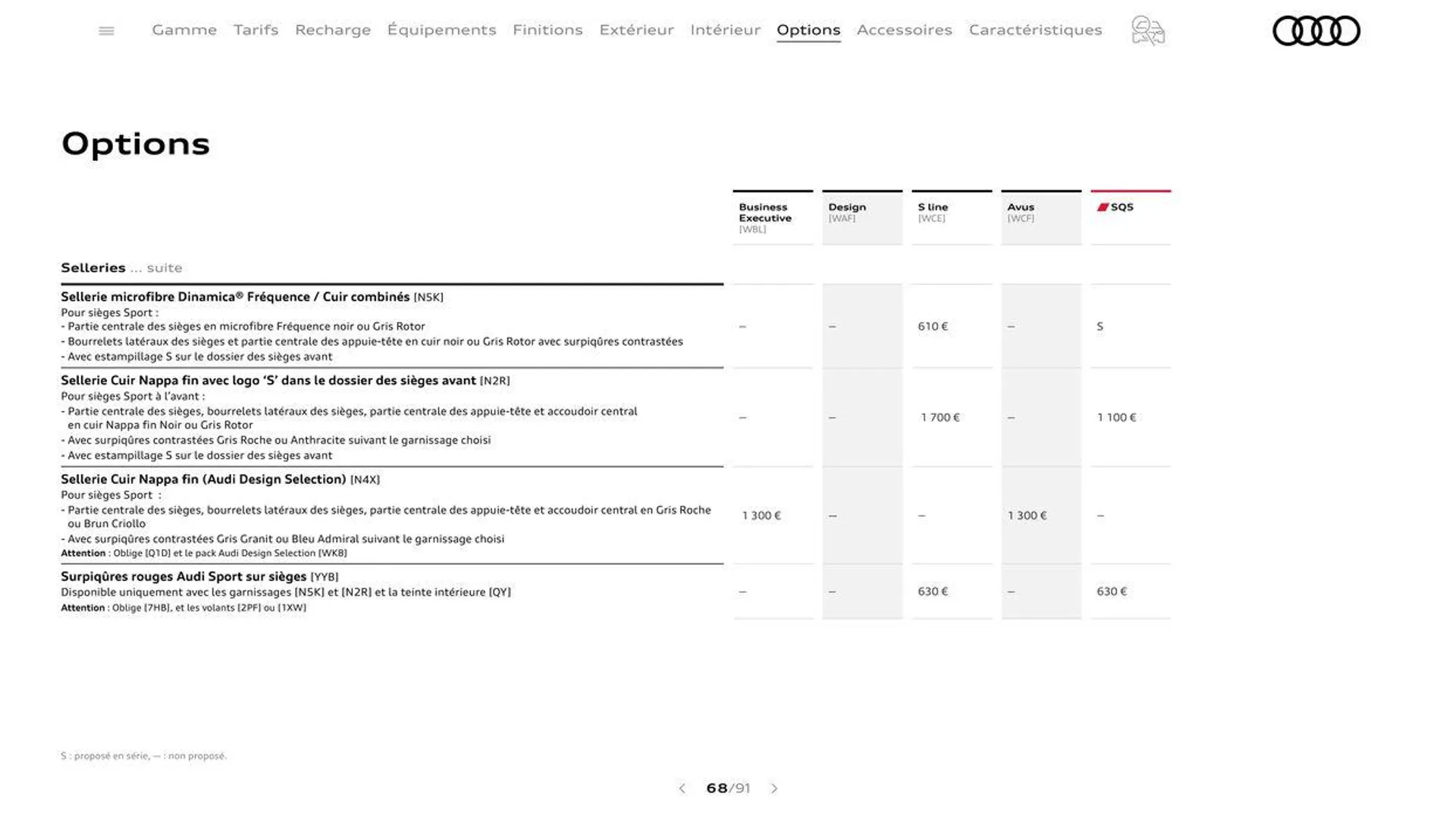 Audi Q5 & SQ5 du 20 août au 31 décembre 2024 - Catalogue page 68