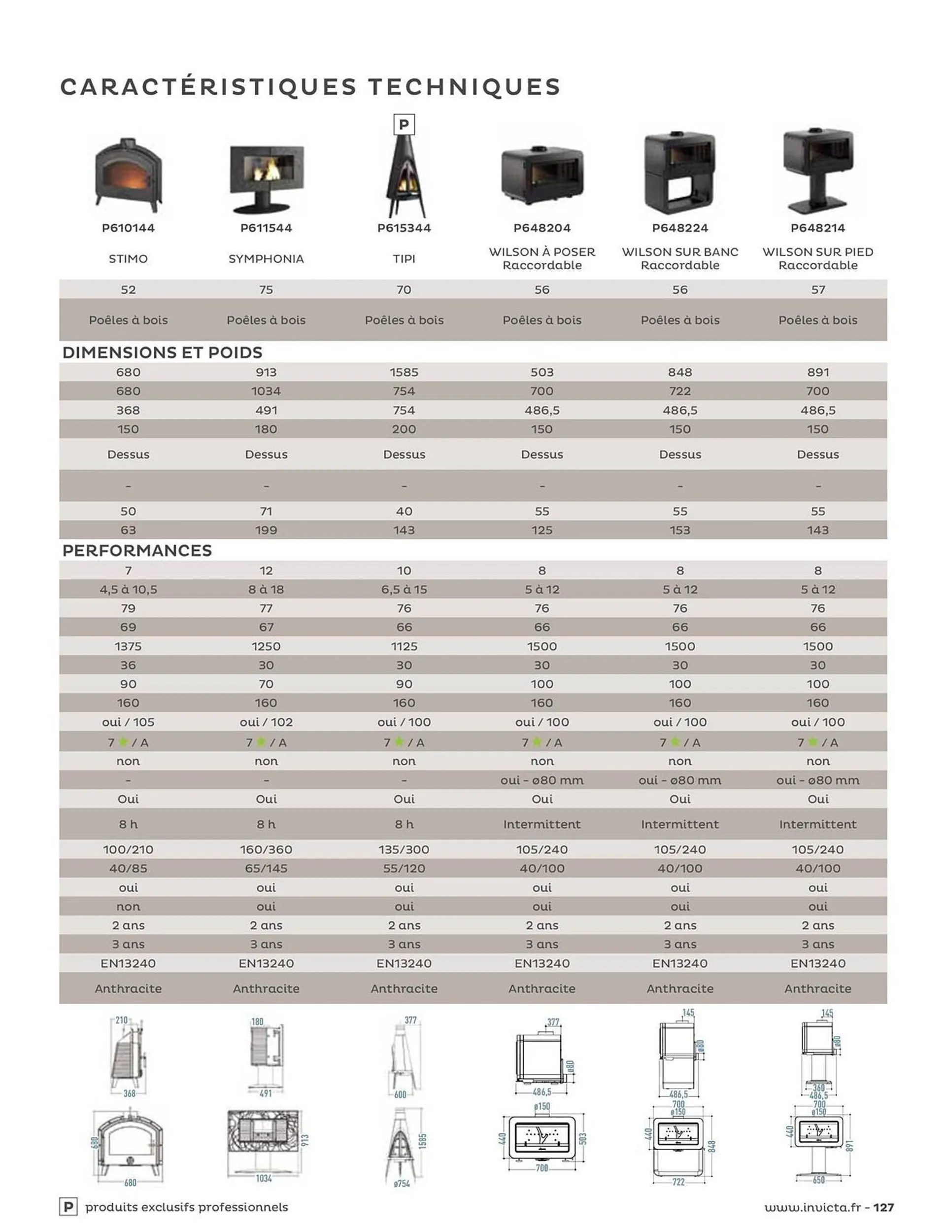 Catalogue Invicta du 31 août au 31 décembre 2023 - Catalogue page 127