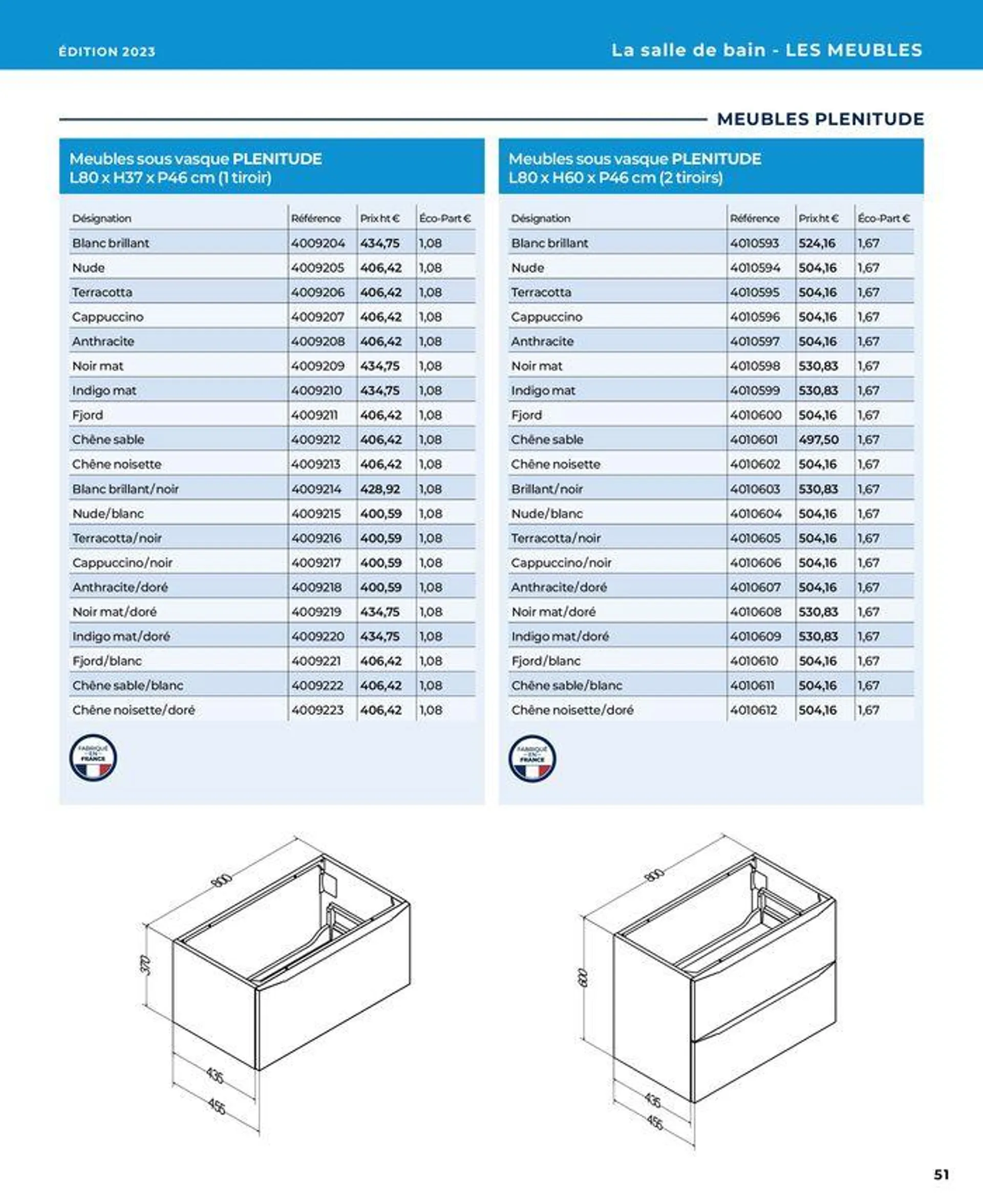 La salle de bain en toute sérénité du 17 janvier au 31 août 2024 - Catalogue page 51