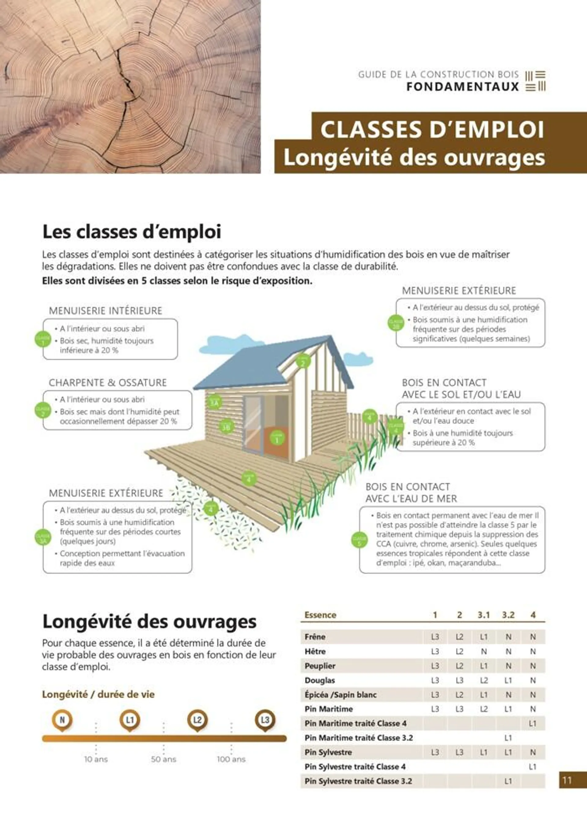 Guide de la Construction Bois ! - 11