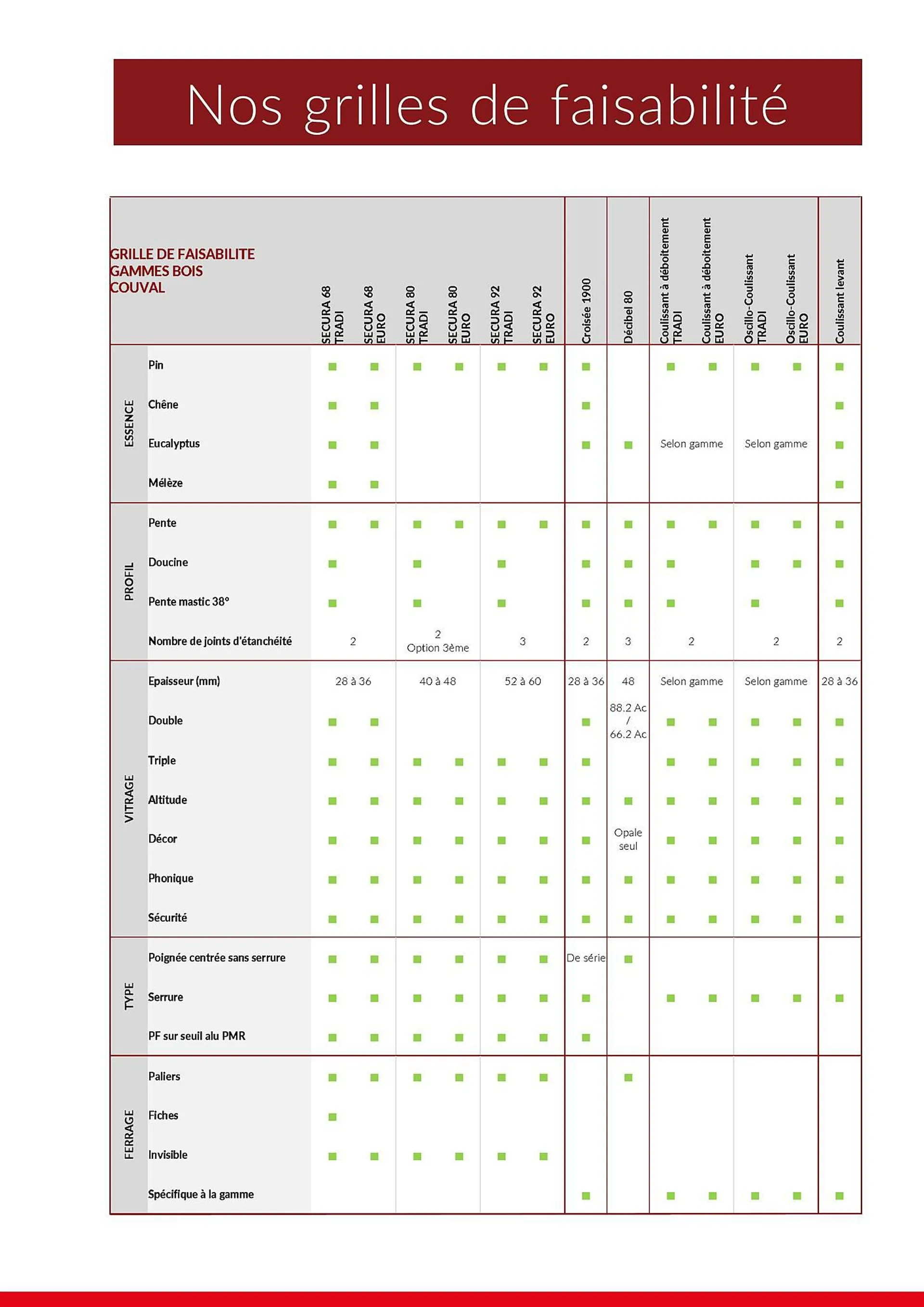 Catalogue Hilzinger du 26 mars au 18 janvier 2025 - Catalogue page 80