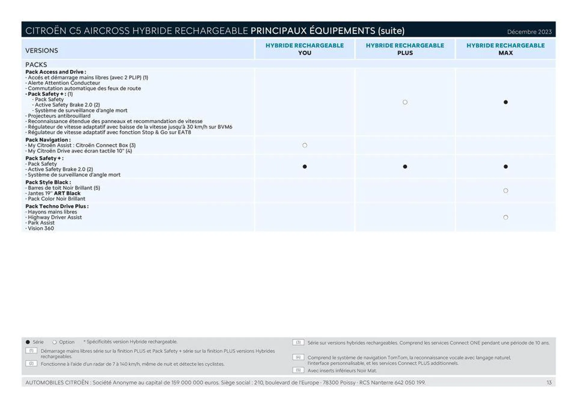 CITROËN C5 AIRCROSS HYBRIDE RECHARGEABLE_ du 21 février au 31 janvier 2025 - Catalogue page 13