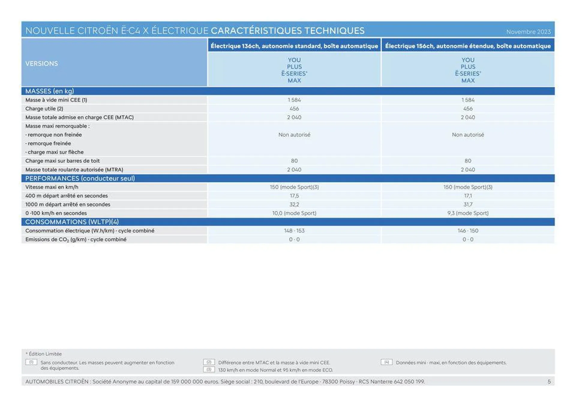 Citroën Ë-C4 X ÉLECTRIQUE Caractéristiques du 4 juillet au 31 décembre 2024 - Catalogue page 5