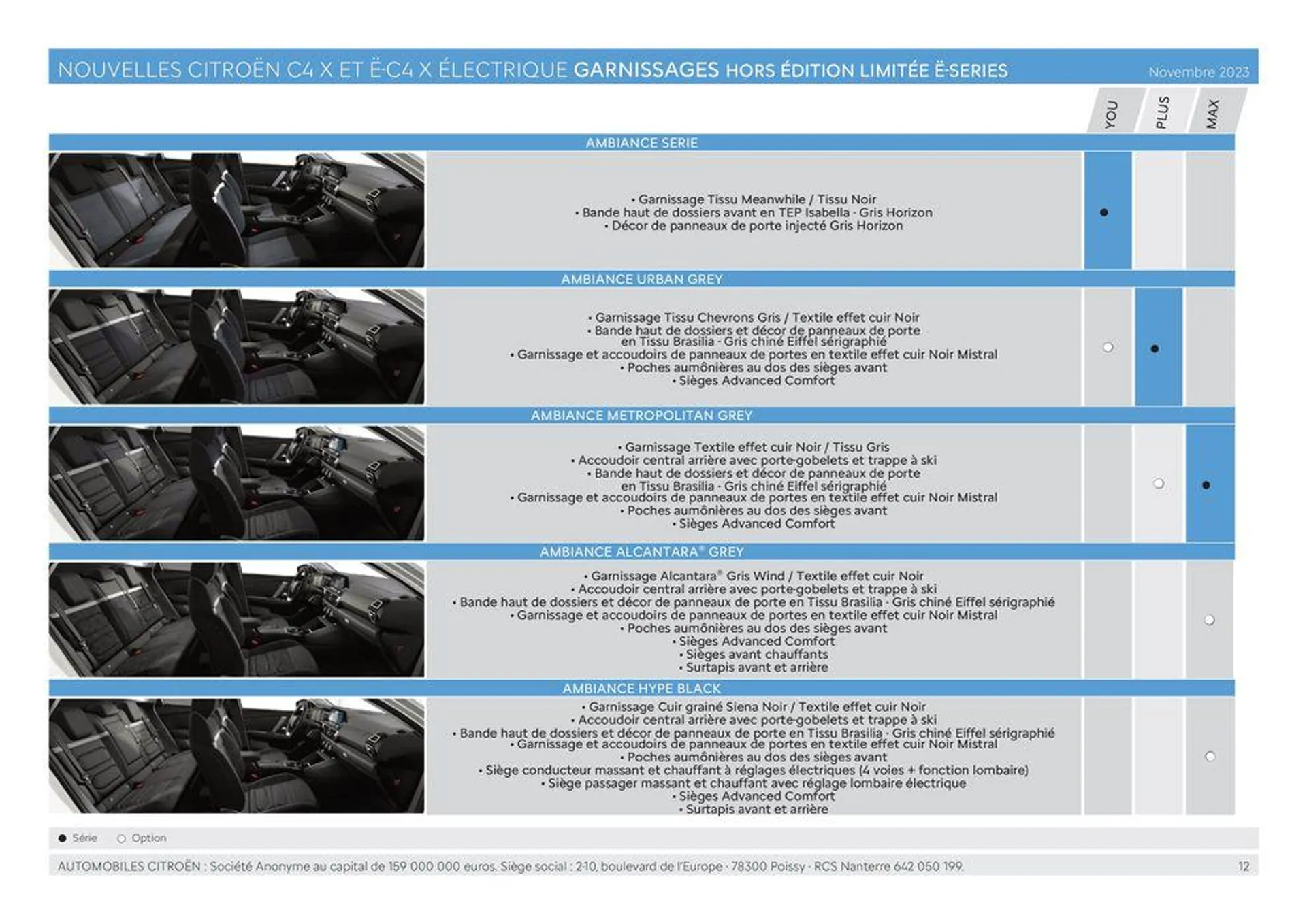 Citroën Ë-C4 X ÉLECTRIQUE Caractéristiques du 4 juillet au 31 décembre 2024 - Catalogue page 12