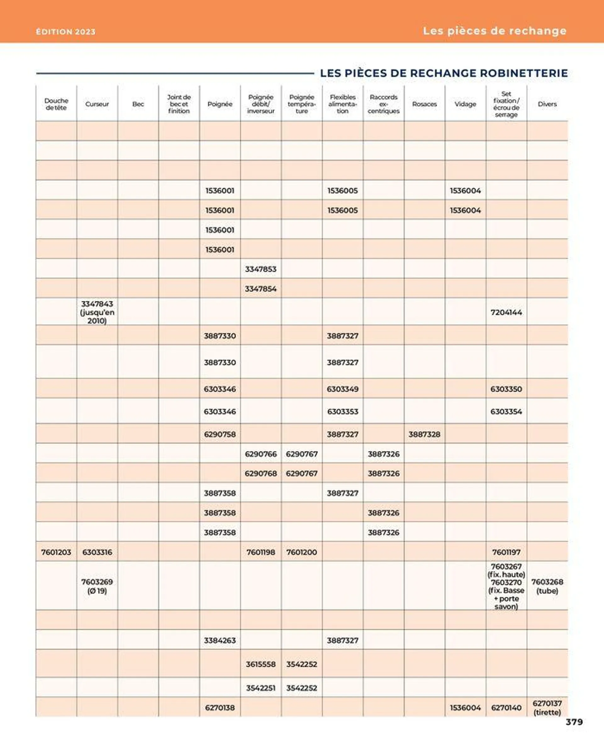 La salle de bain en toute sérénité du 17 janvier au 31 août 2024 - Catalogue page 379