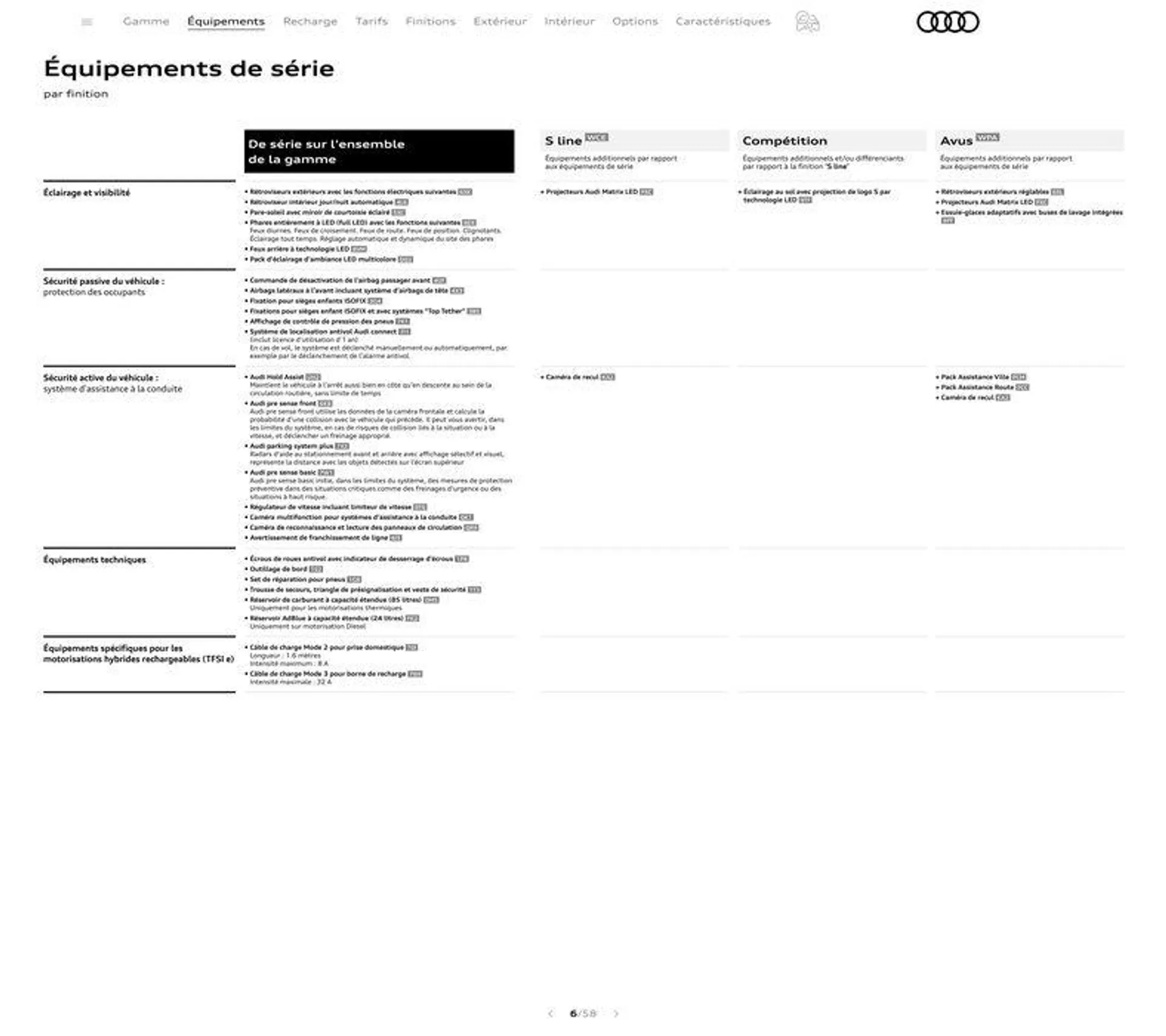 Audi Q7 du 20 août au 31 décembre 2024 - Catalogue page 6