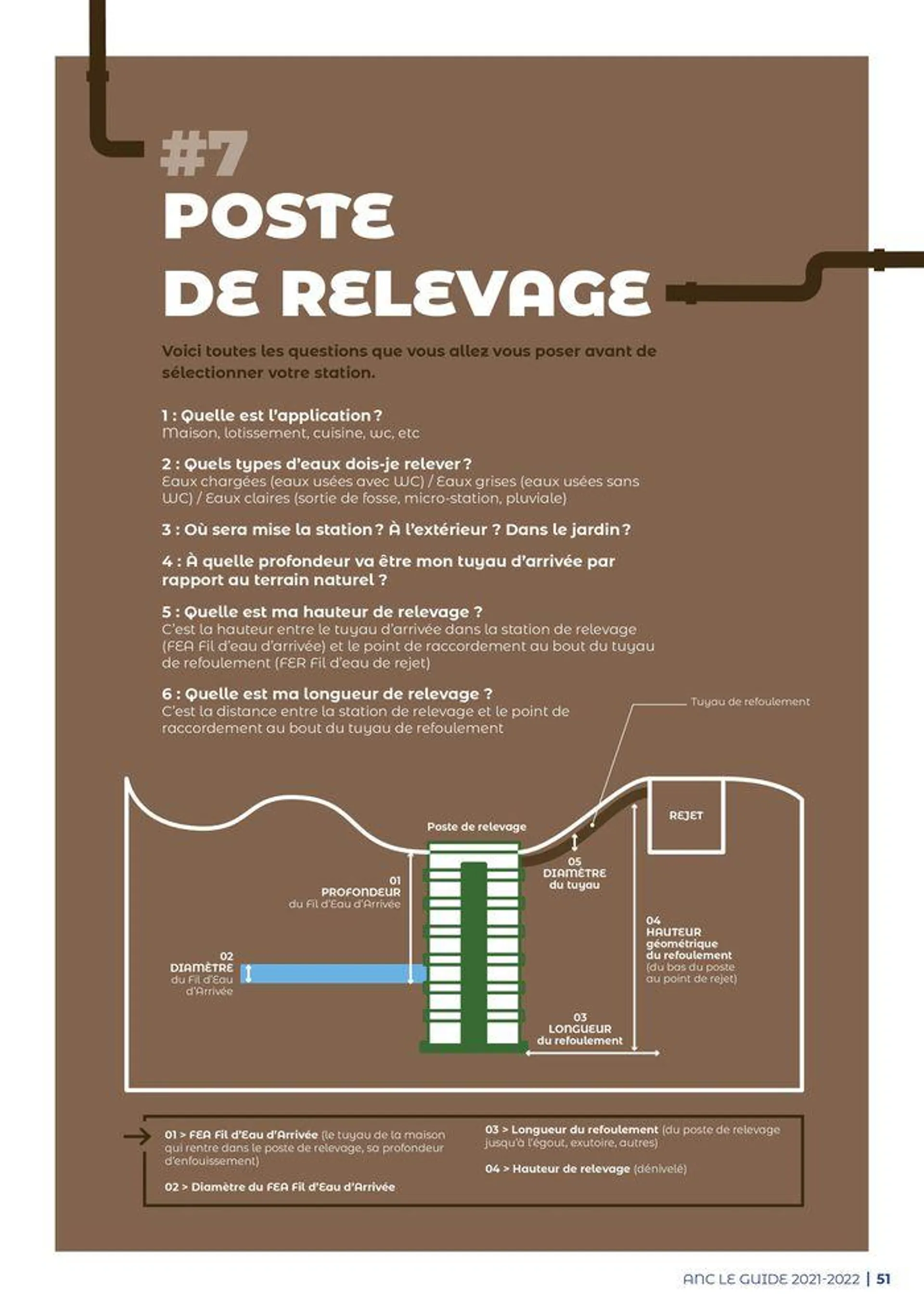 Guide - Assainissement non collectif - 51