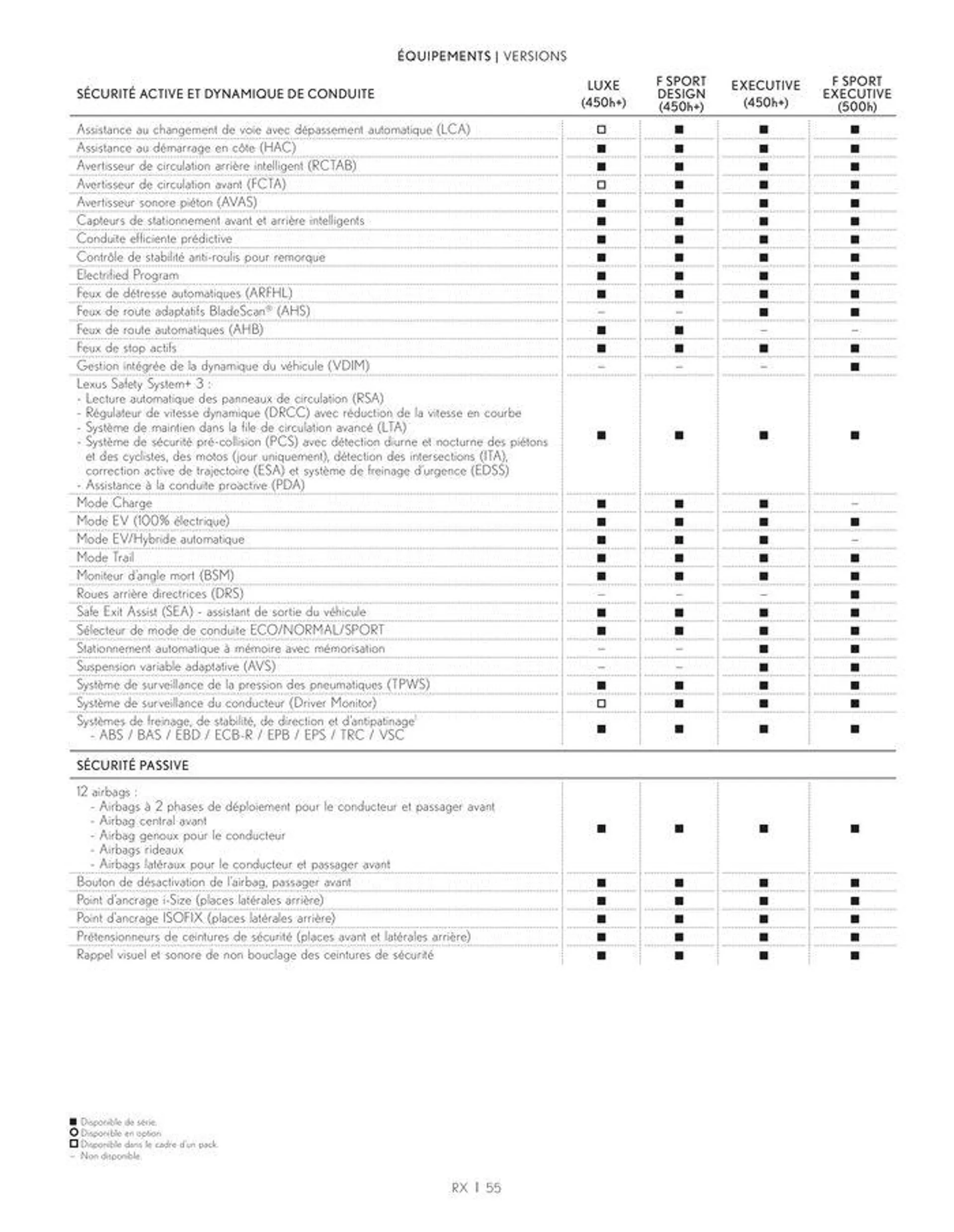 Lexus NOUVEAU RX du 24 juin au 28 février 2025 - Catalogue page 55