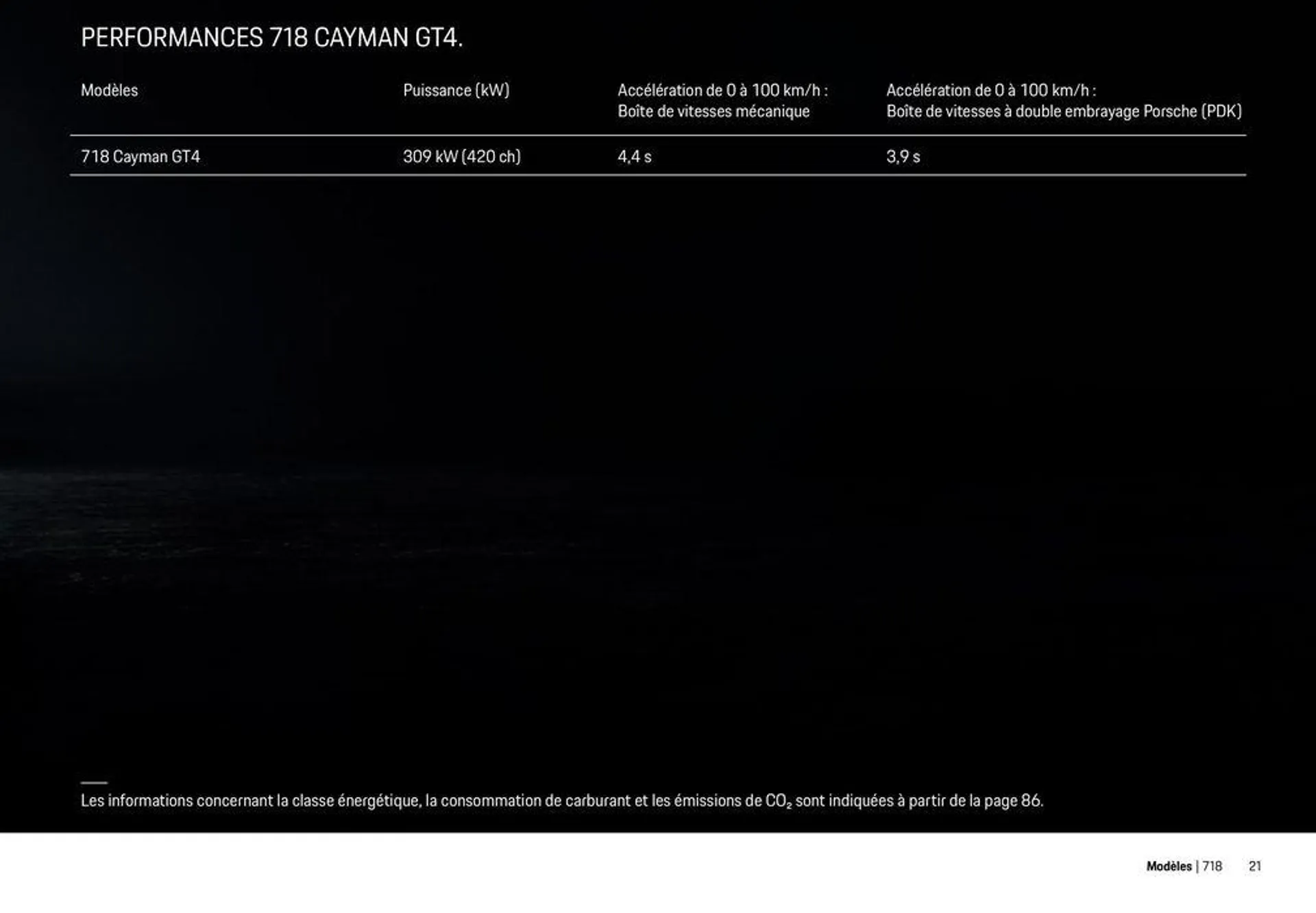 Modèles Porsche du 12 décembre au 31 décembre 2024 - Catalogue page 21