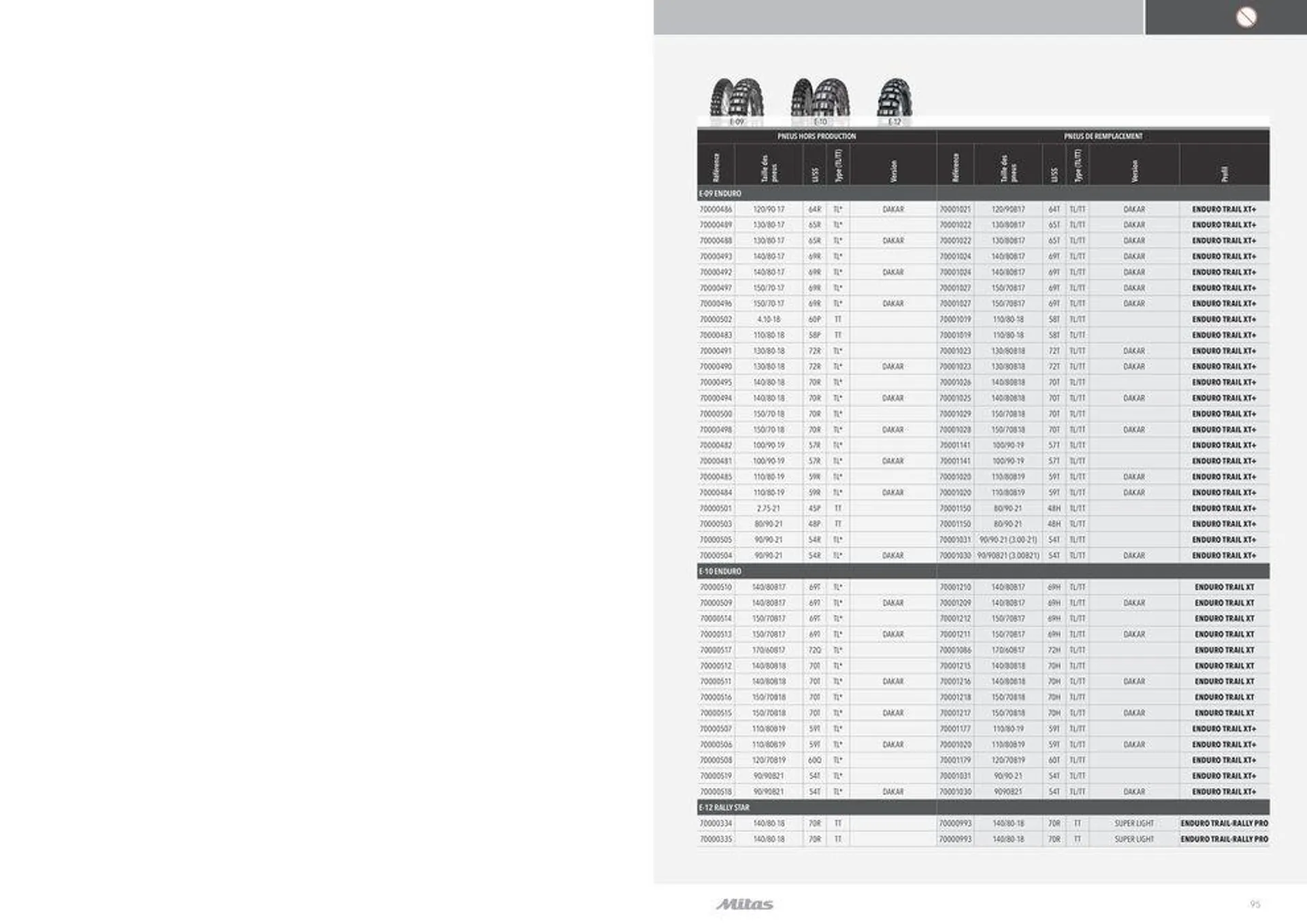 MITAS Catalogue 2024 du 22 avril au 30 novembre 2024 - Catalogue page 95