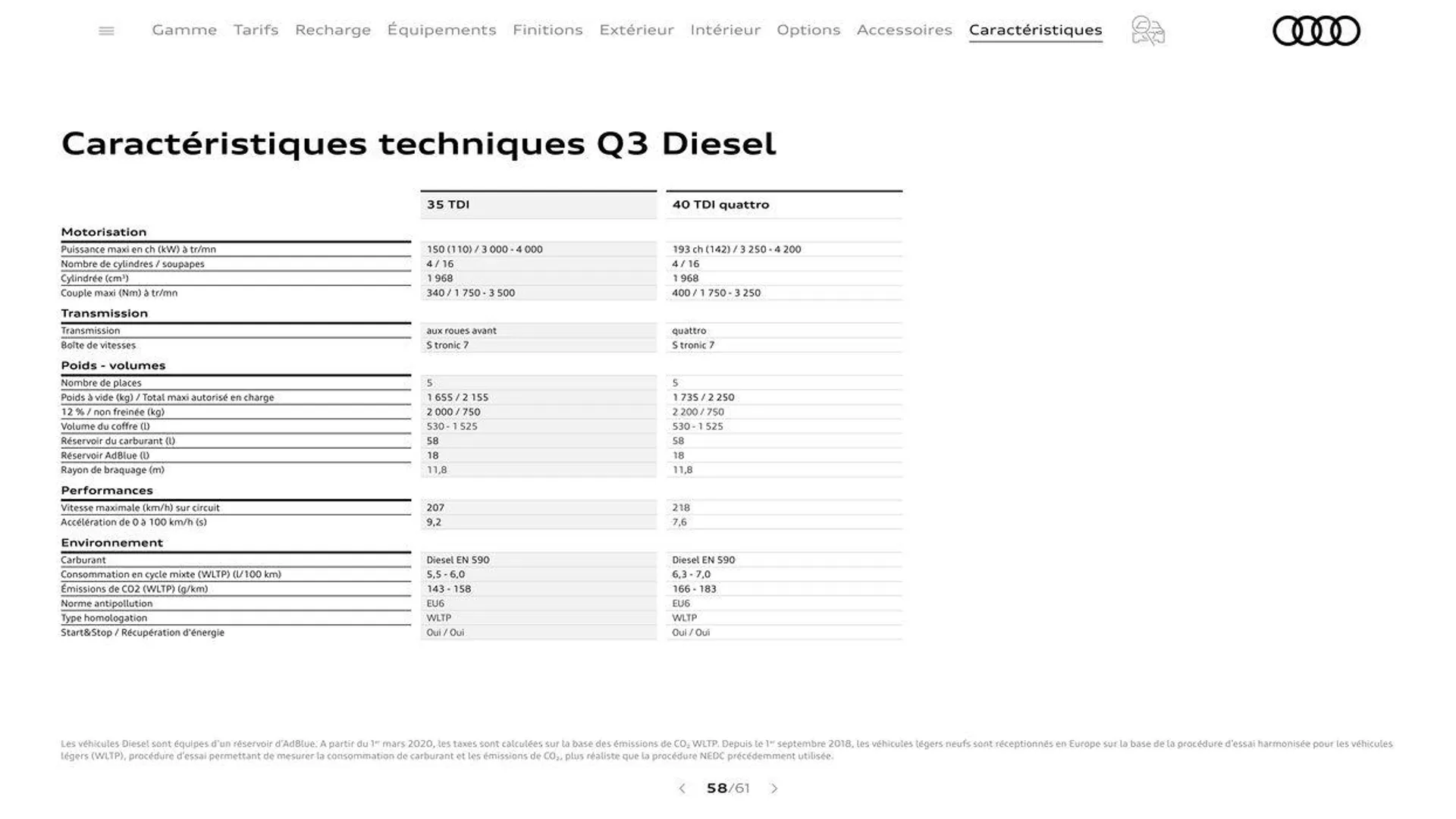 Audi Q3 du 20 août au 31 décembre 2024 - Catalogue page 58