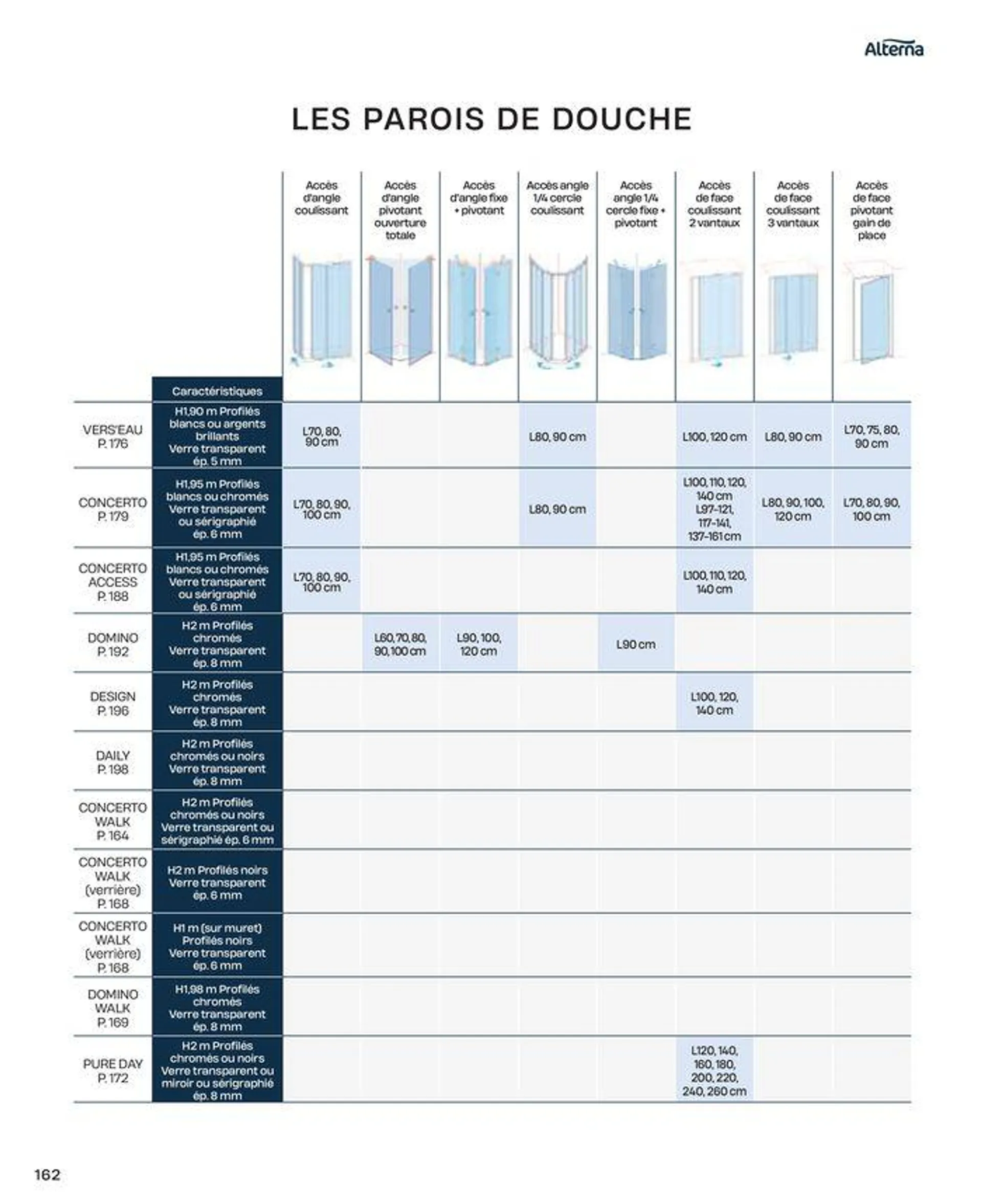 La salle de bain en toute sérénité du 2 juillet au 31 décembre 2024 - Catalogue page 162